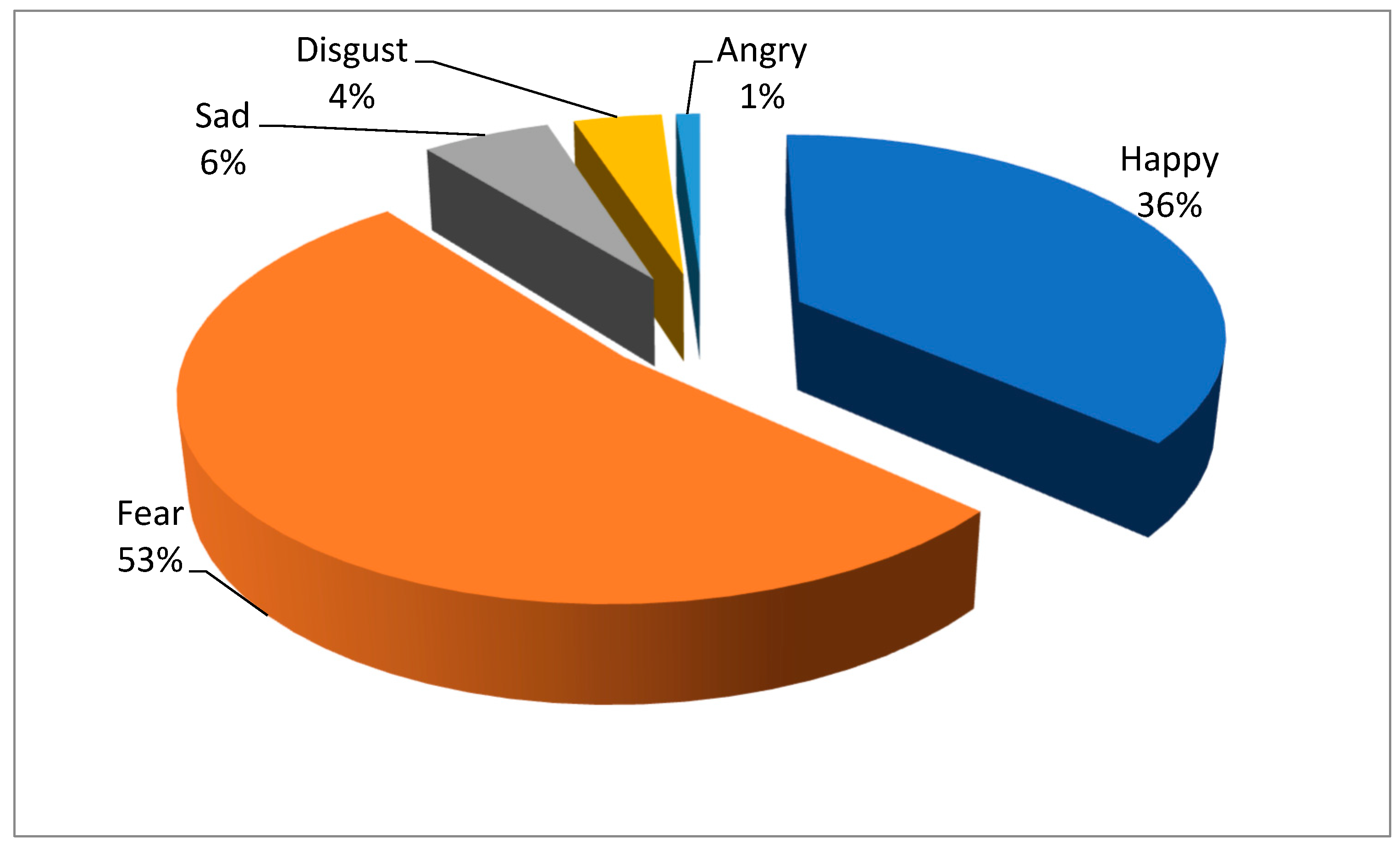 Medicina 59 00712 g002