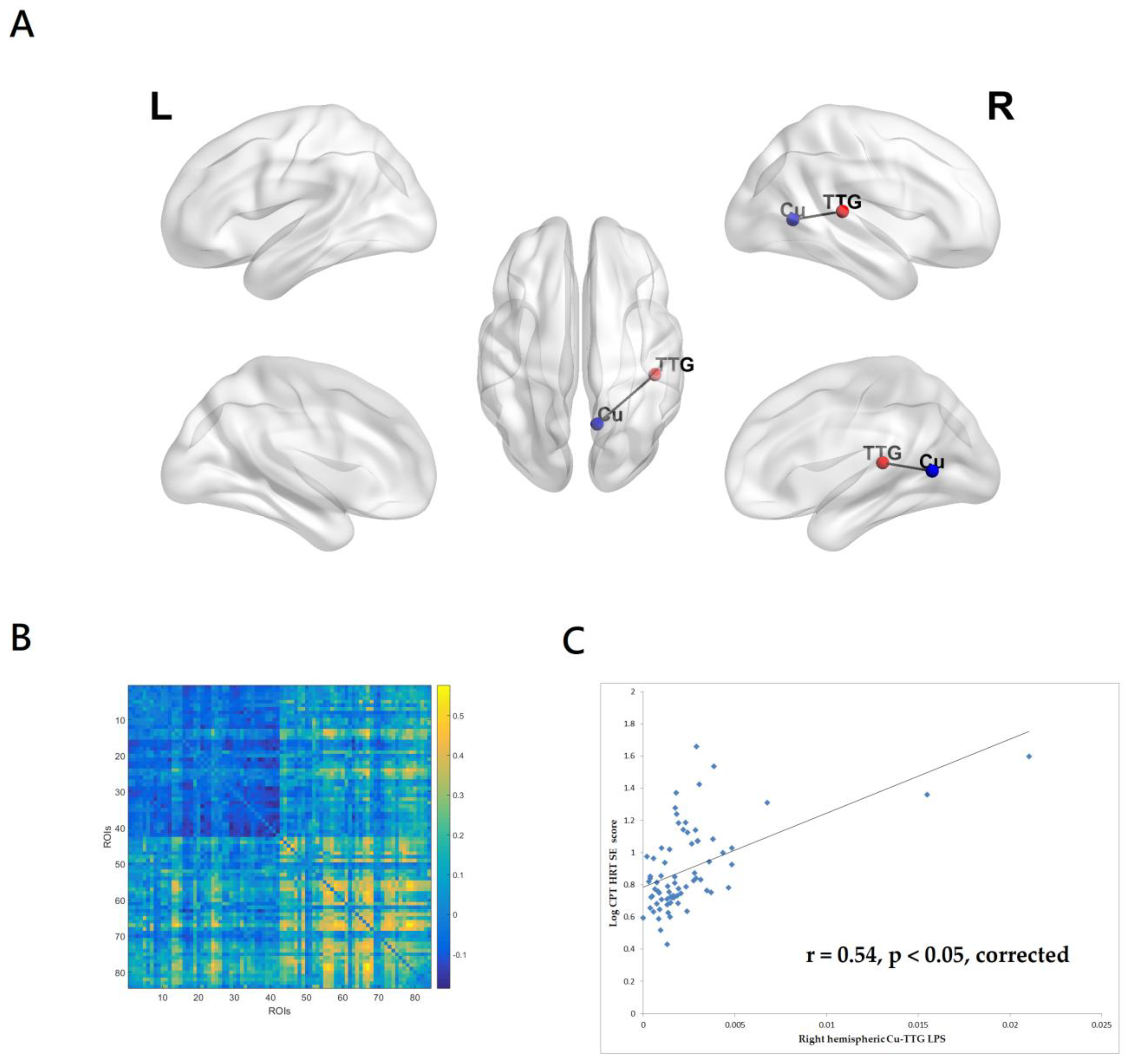 Medicina 59 00737 g003