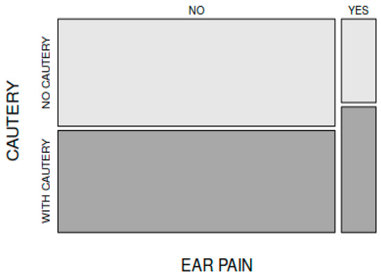 Epinephrine minimizes the use of bipolar coagulation and preserves