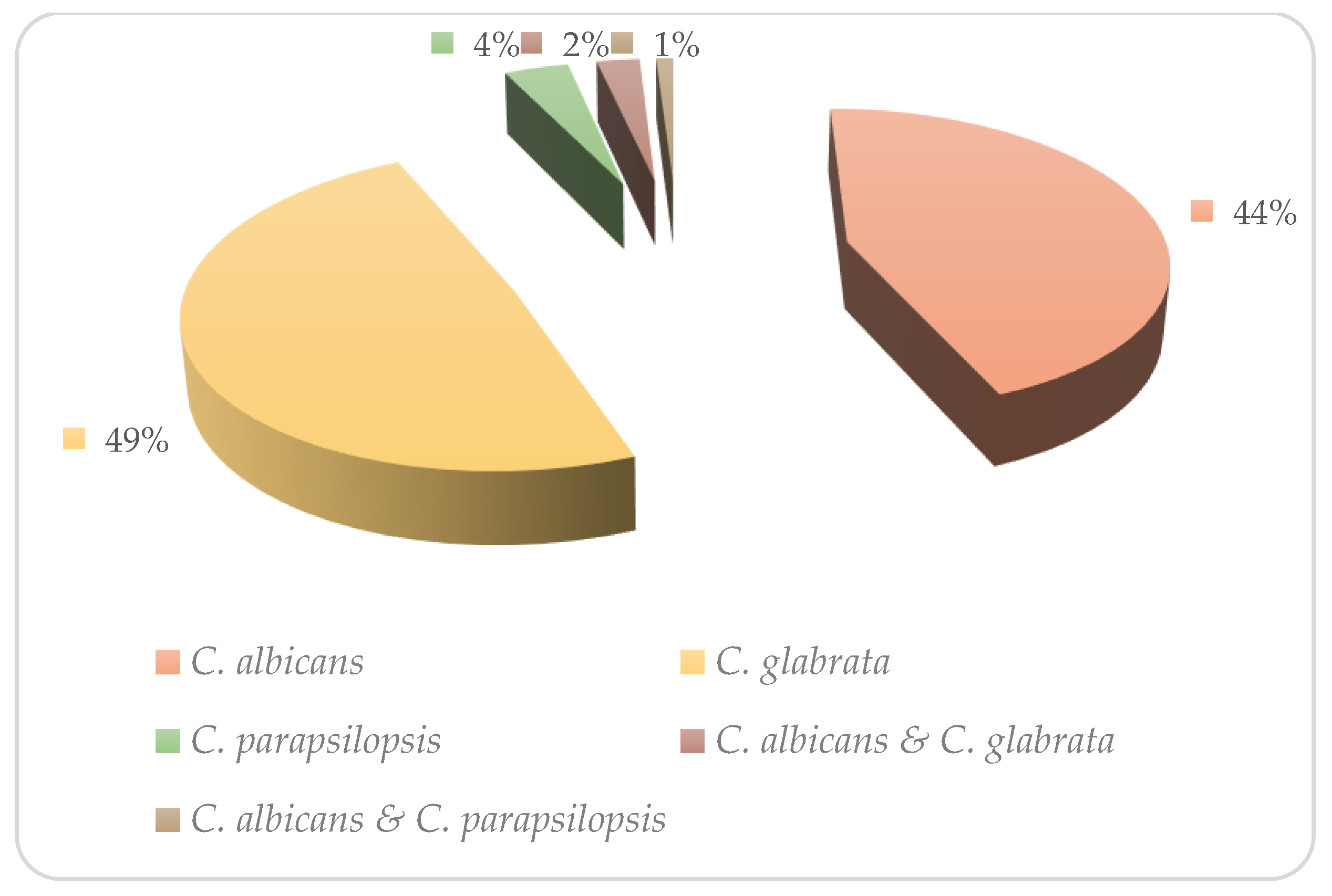 Medicina 59 00743 g001