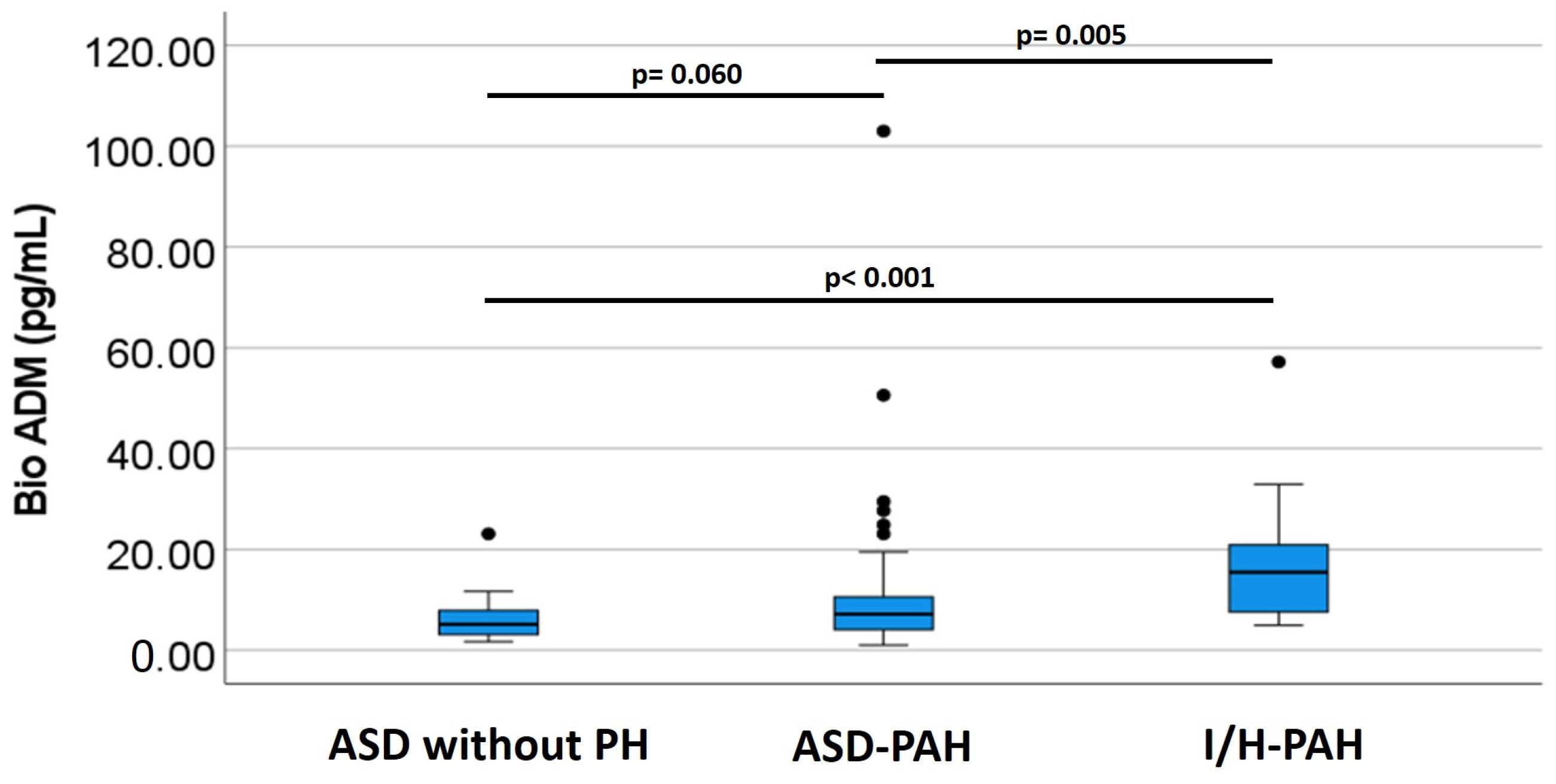 Medicina 59 00748 g001 Medicina 59 00748 g001