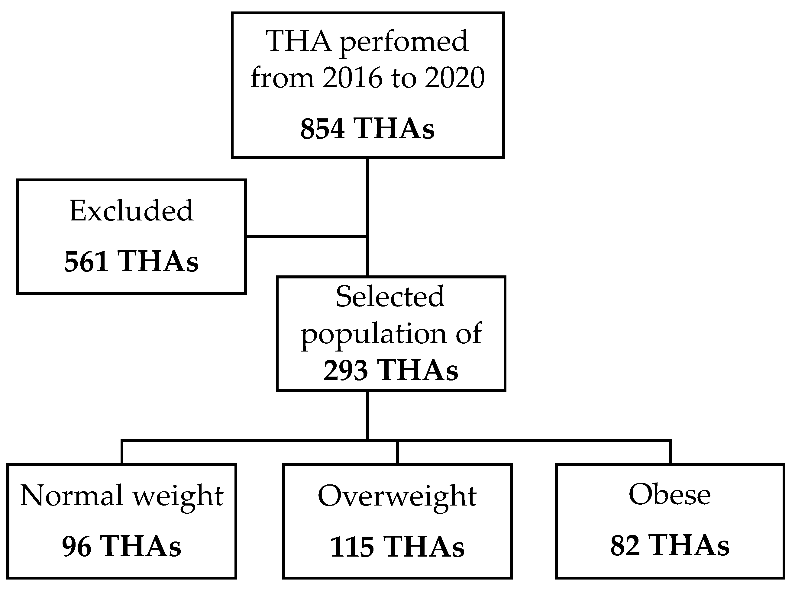 Medicina 59 00769 g001 Medicina 59 00769 g001