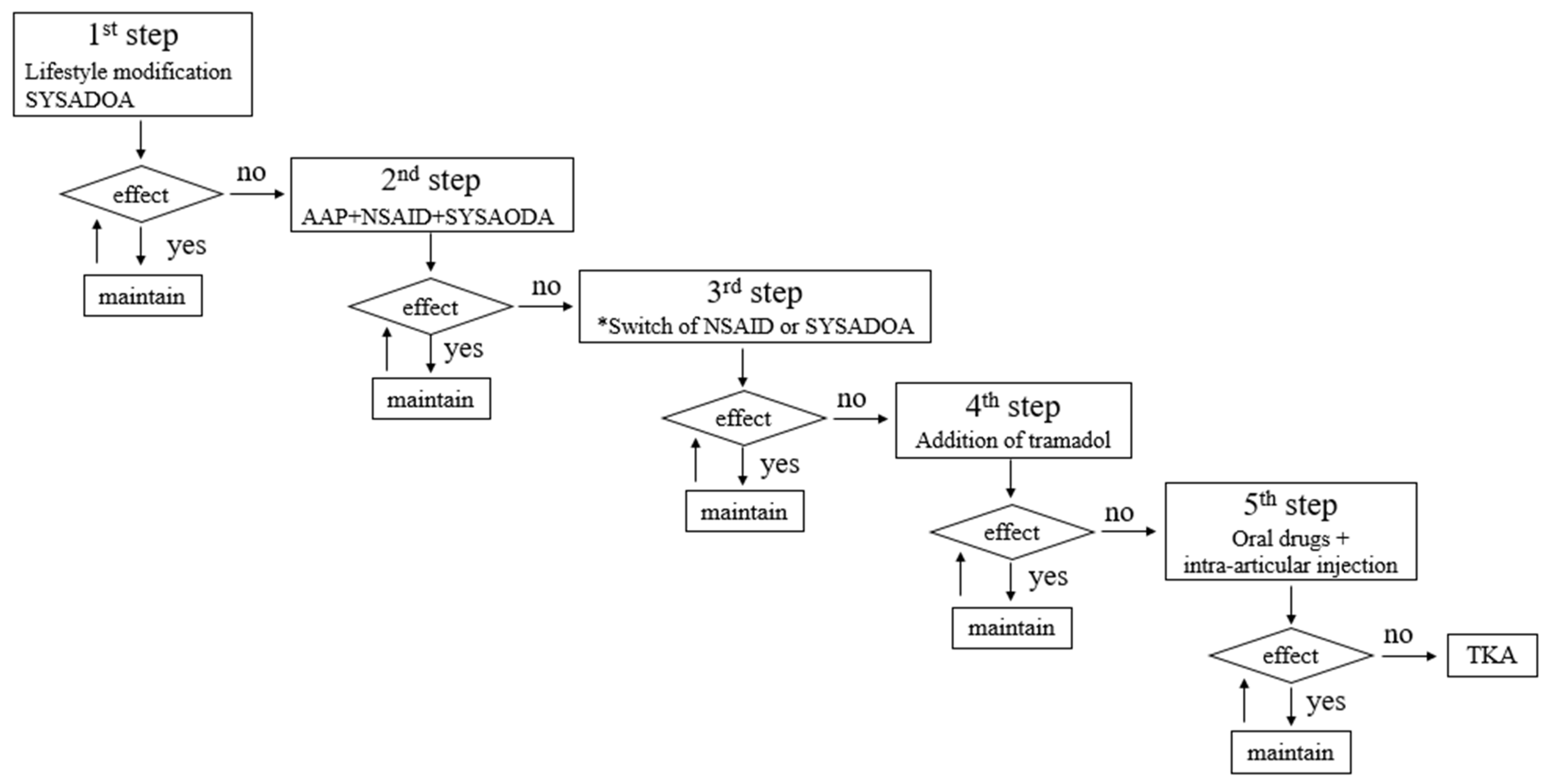 Medicina 59 00779 g002 Medicina 59 00779 g002