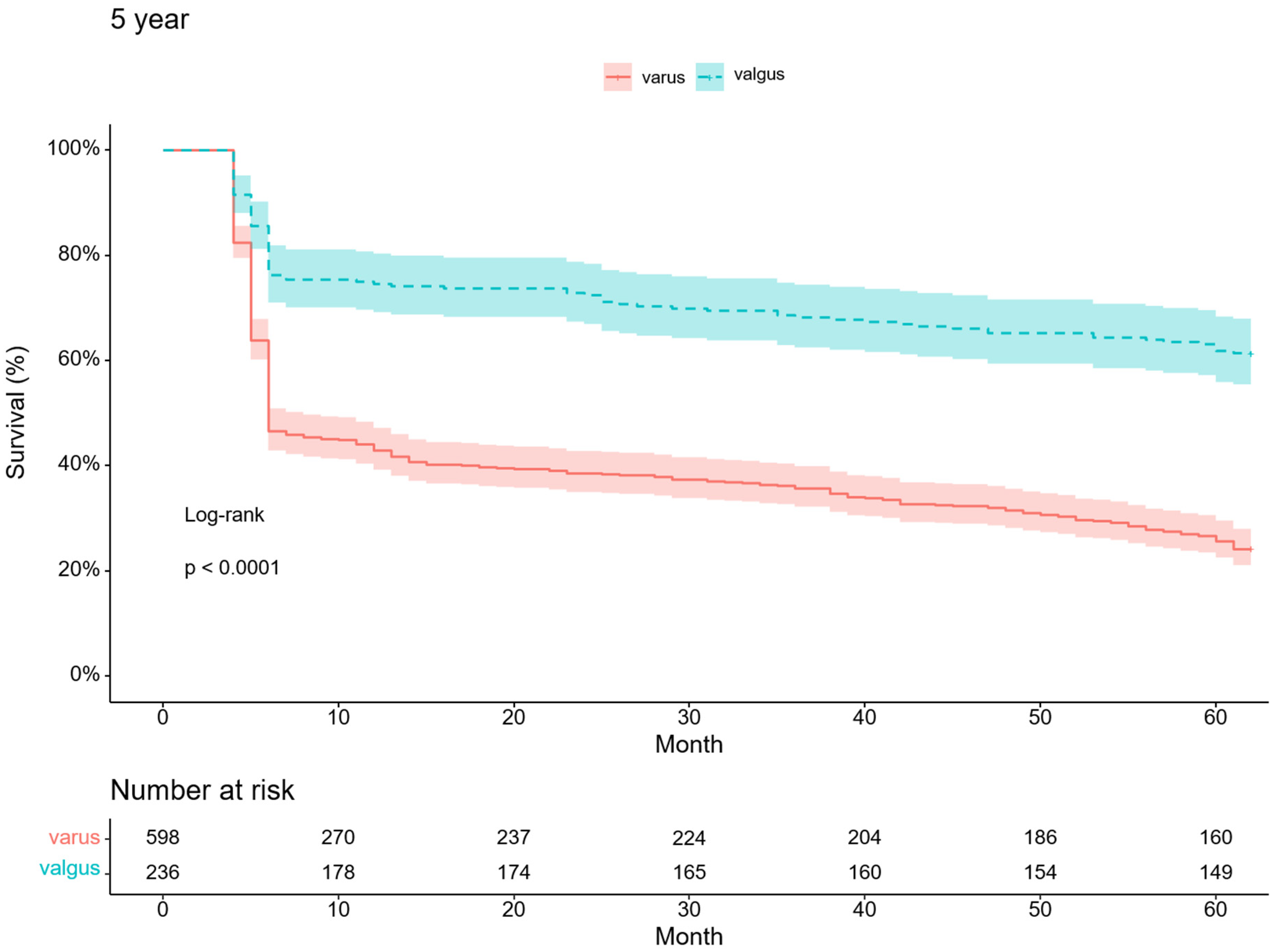 Medicina 59 00779 g003 Medicina 59 00779 g003