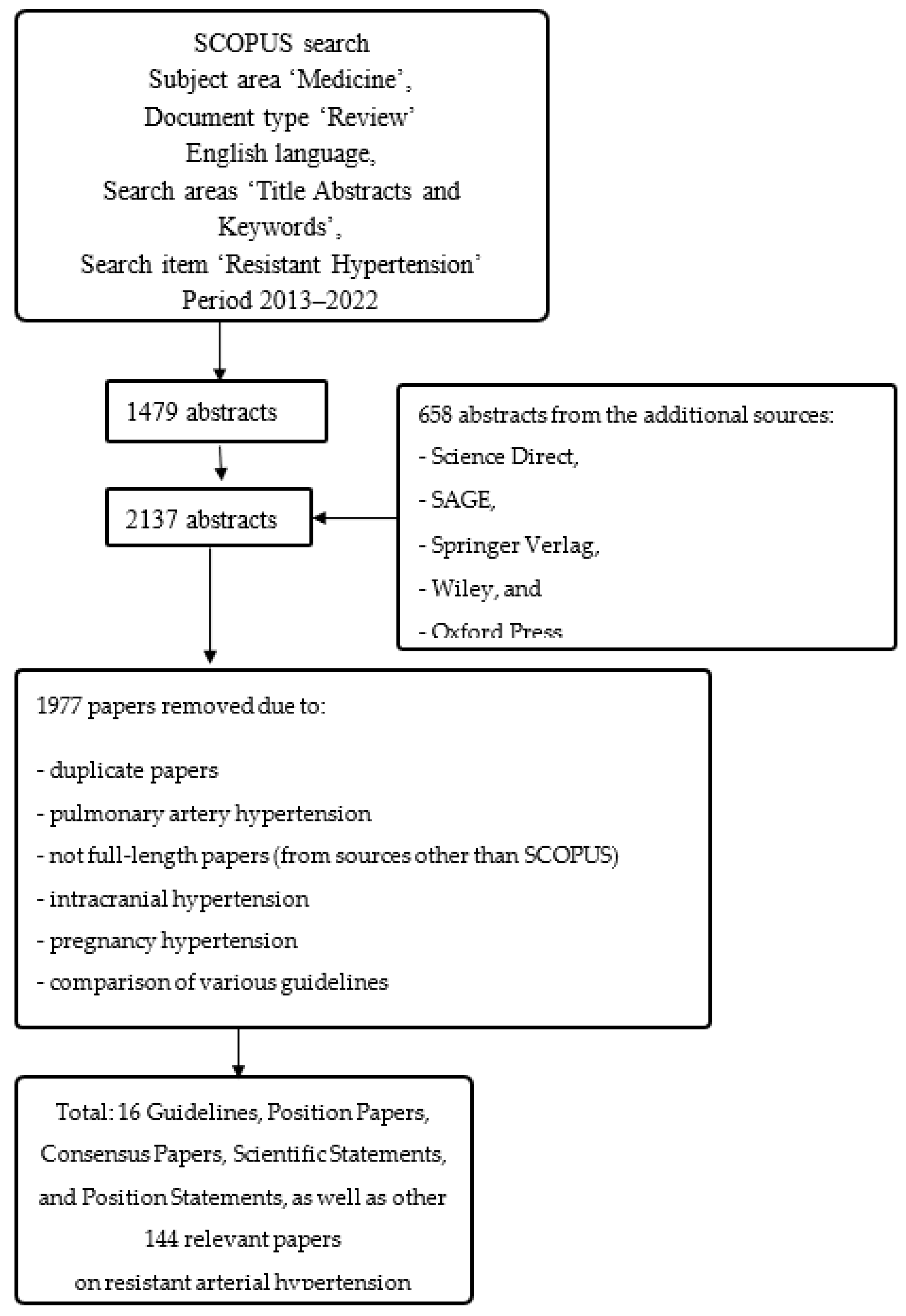 Medicina 59 00803 g001 Medicina 59 00803 g001