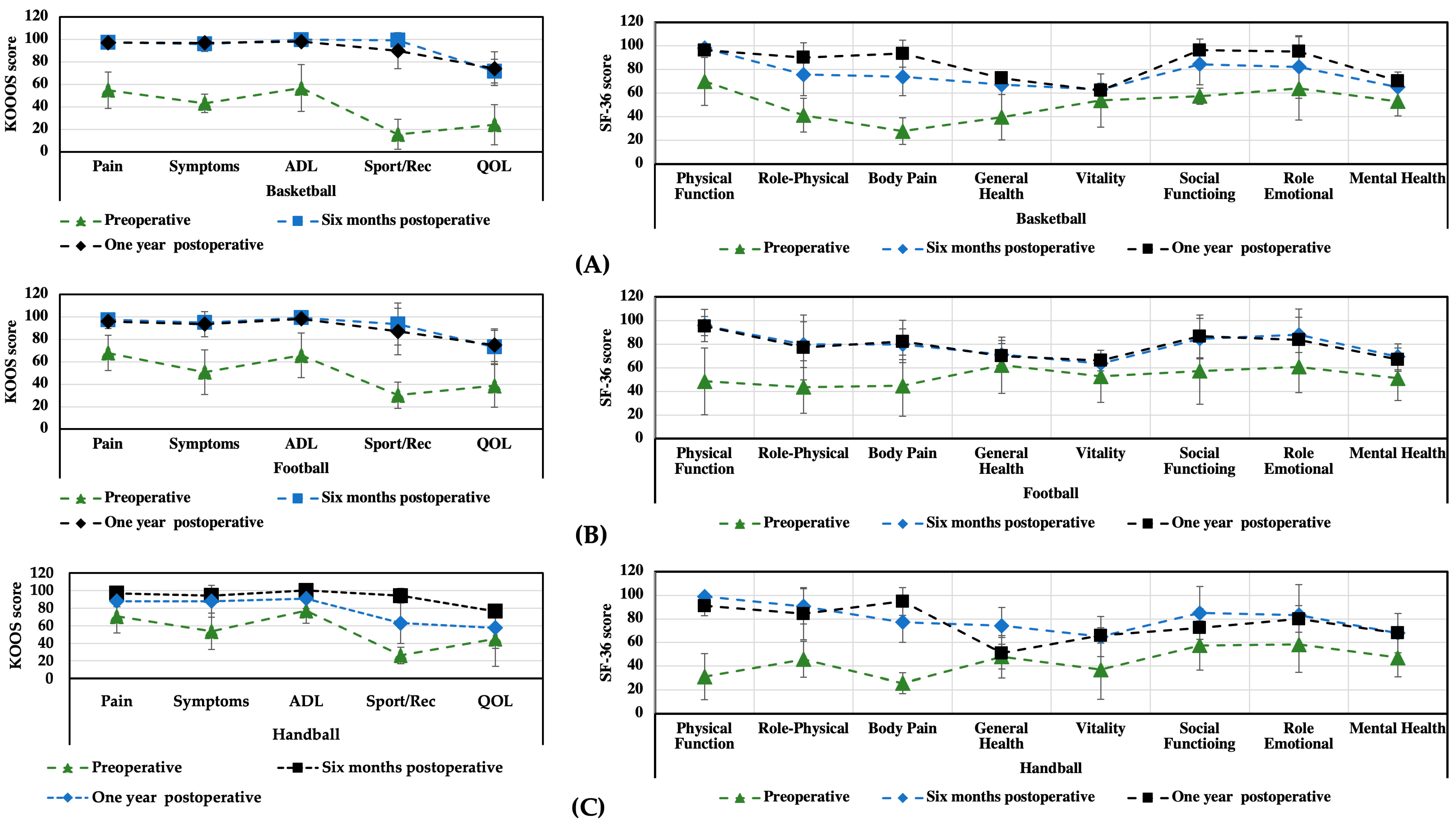 Medicina 59 00804 g004 Medicina 59 00804 g004
