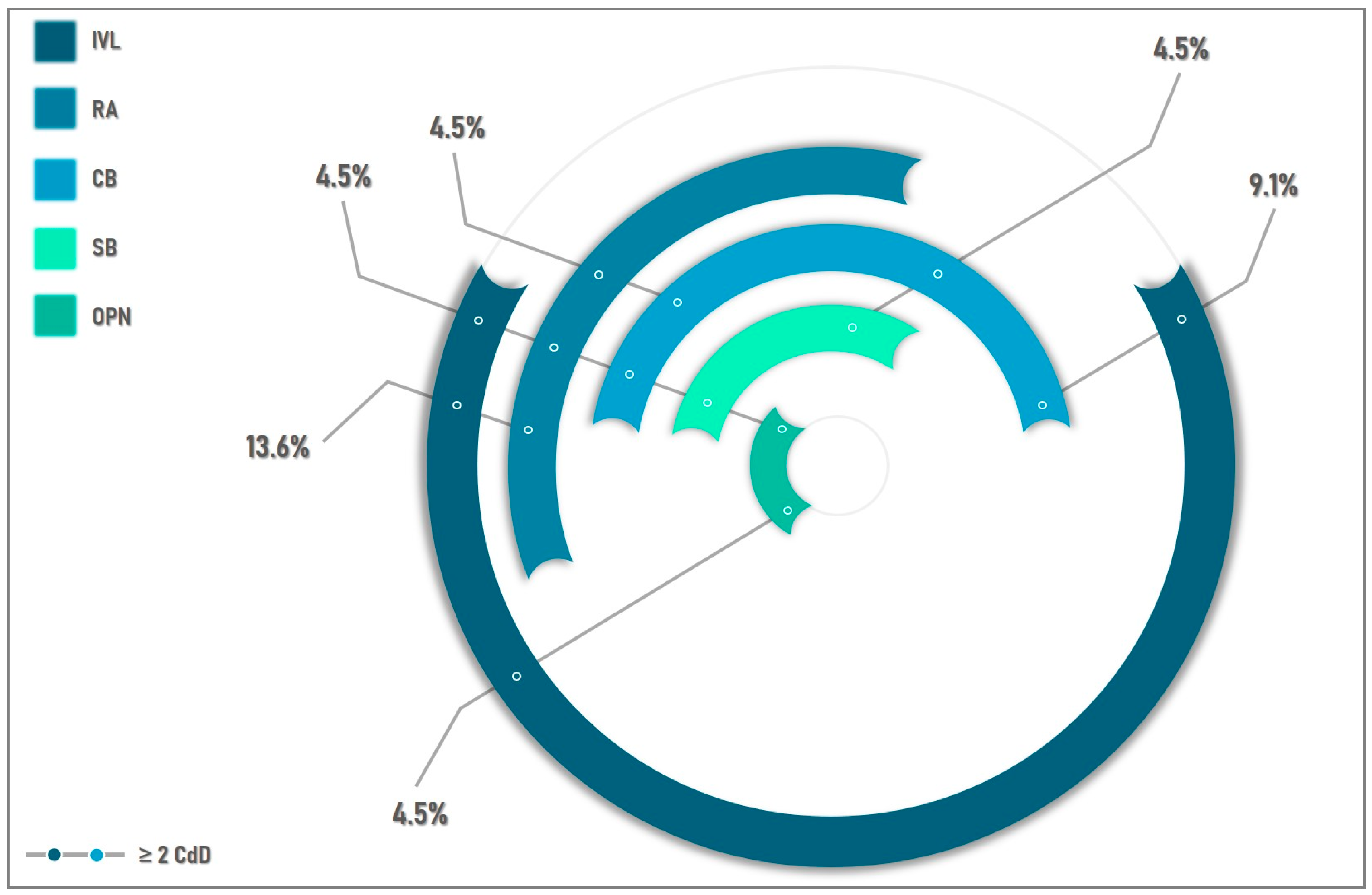 Medicina 59 00825 g001 Medicina 59 00825 g001