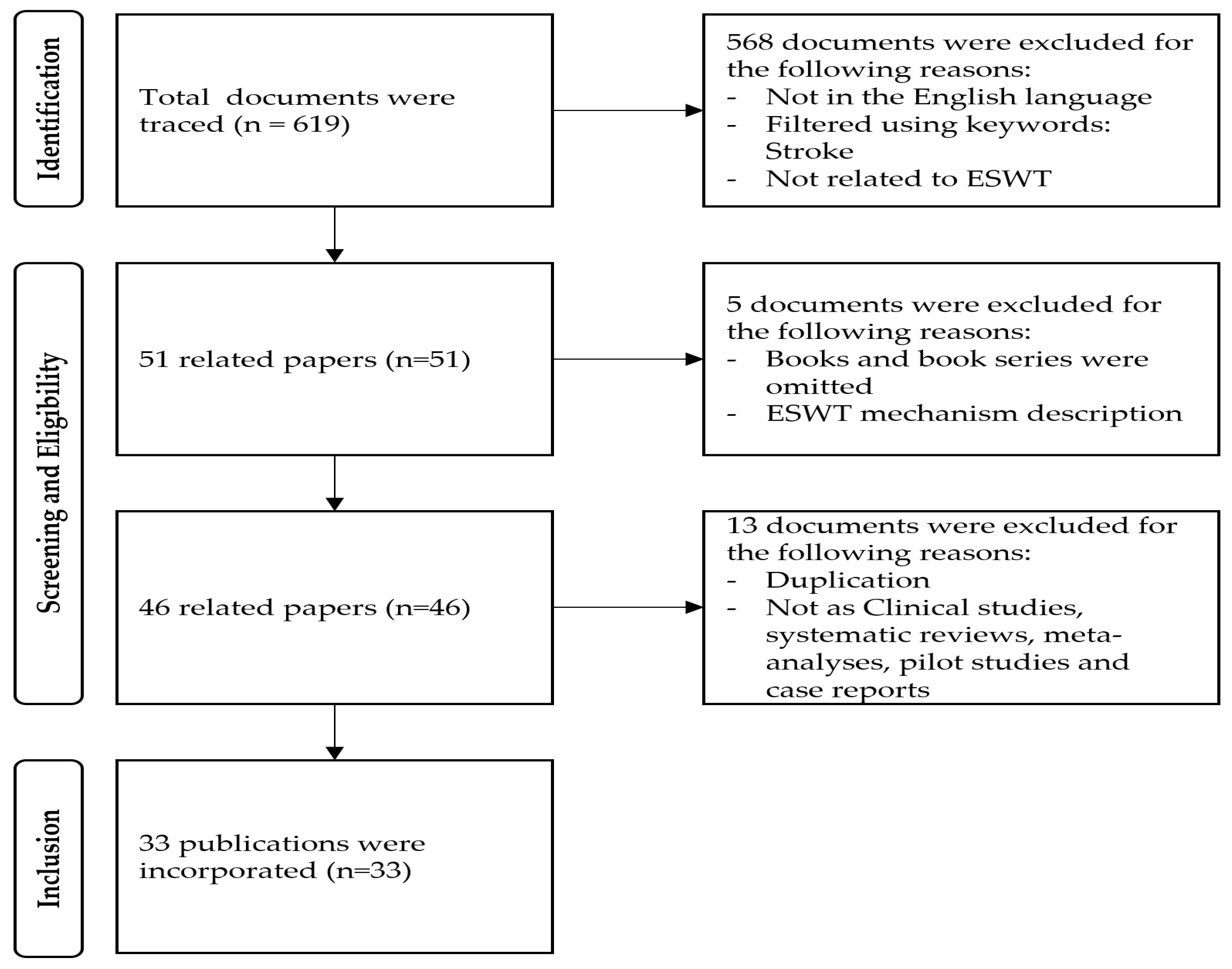 The evolving use of extracorporeal shock wave therapy in managing