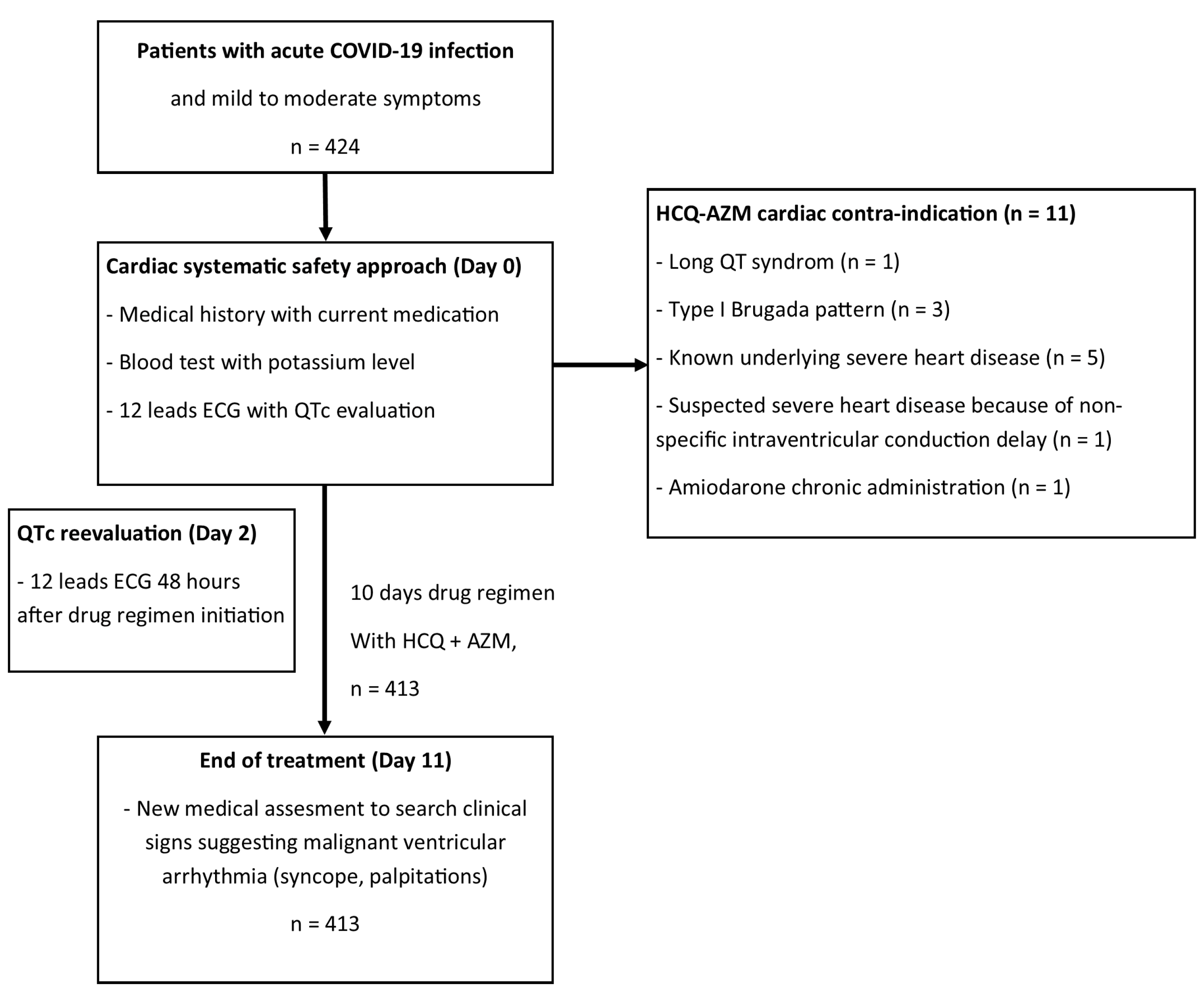 A 63-Year-Old Man With Palpitations, Dizziness, and Severe LV Dysfunction -  American College of Cardiology