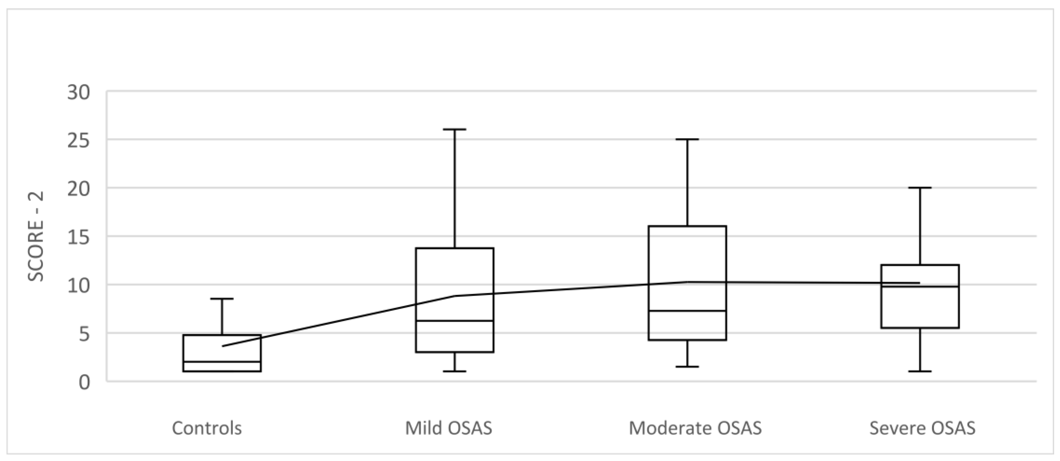 Medicina 59 00873 g002 Medicina 59 00873 g002