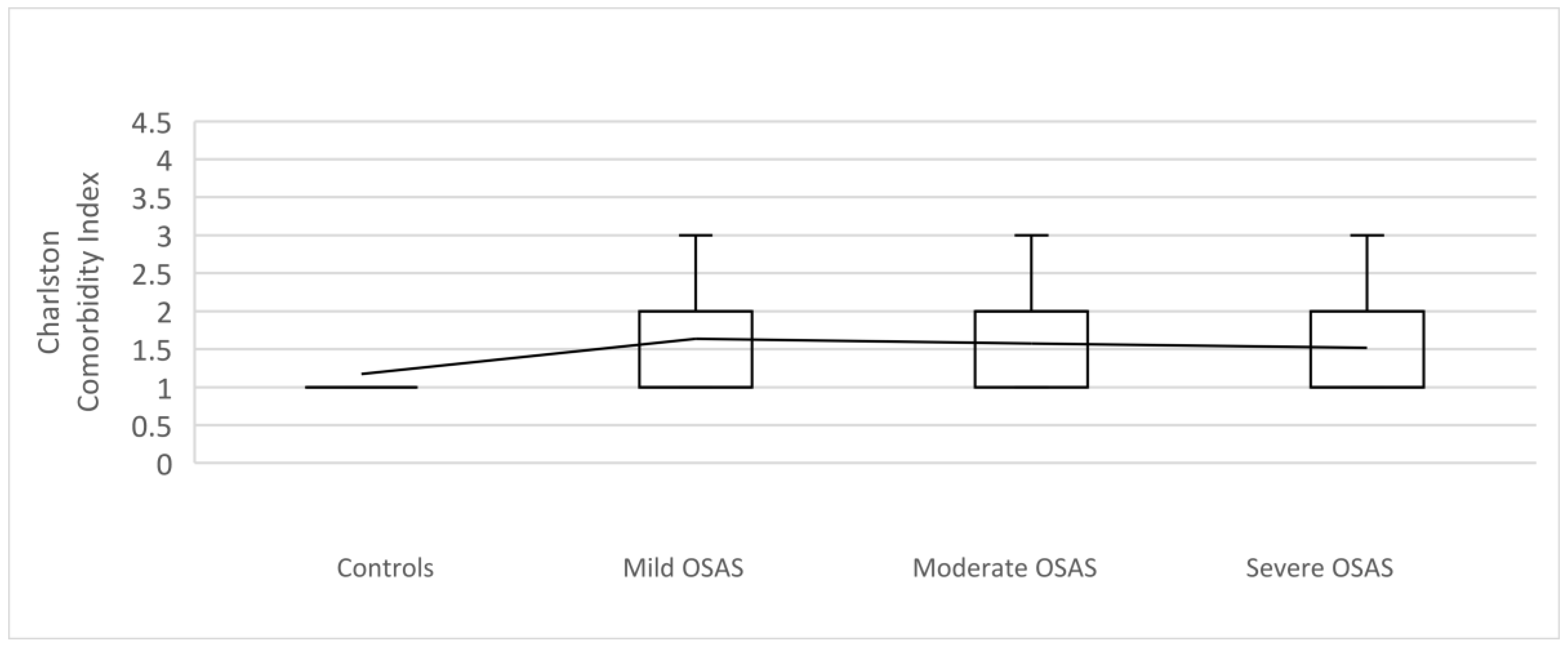Medicina 59 00873 g003 Medicina 59 00873 g003