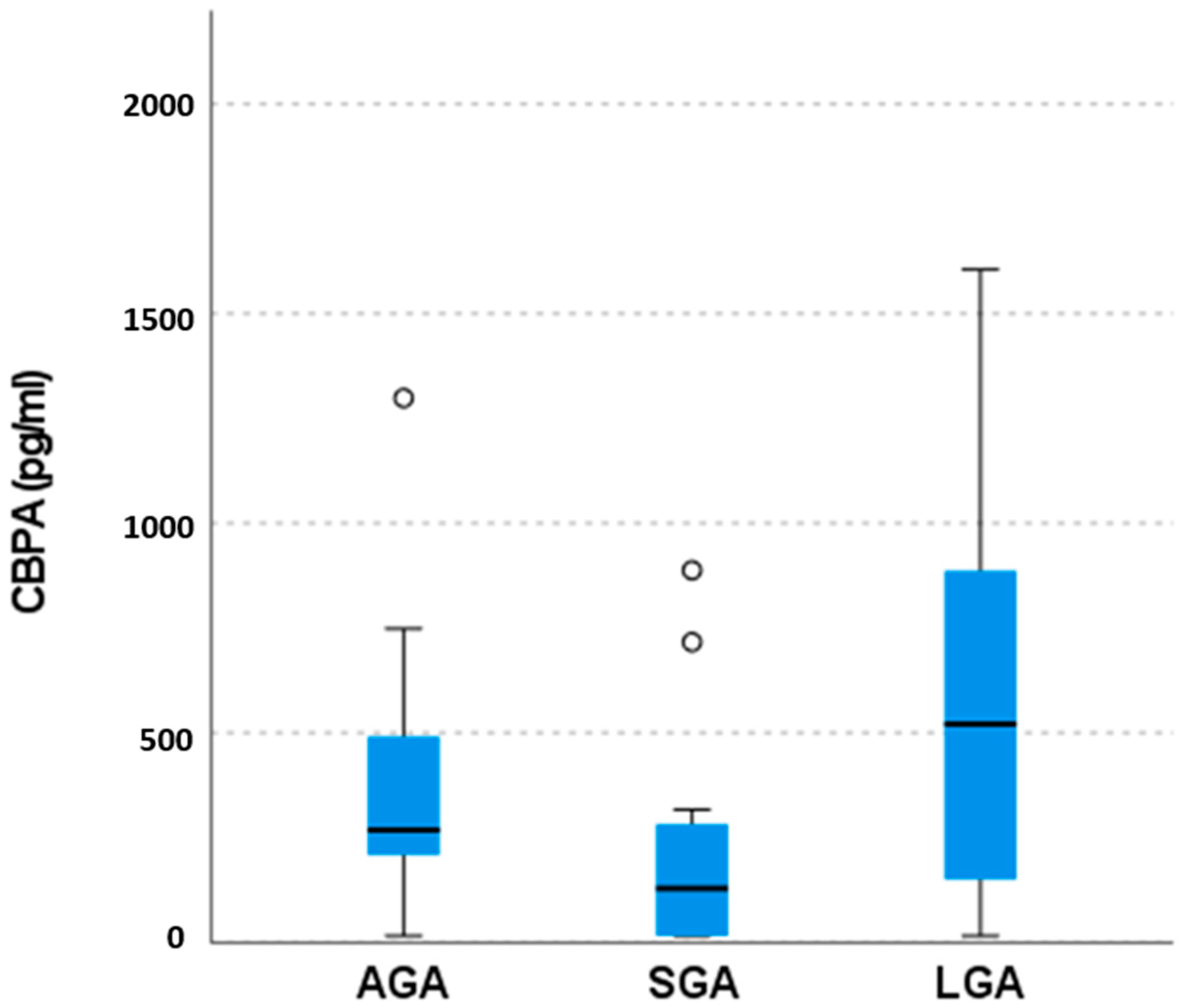 Medicina 59 00882 g001 Medicina 59 00882 g001