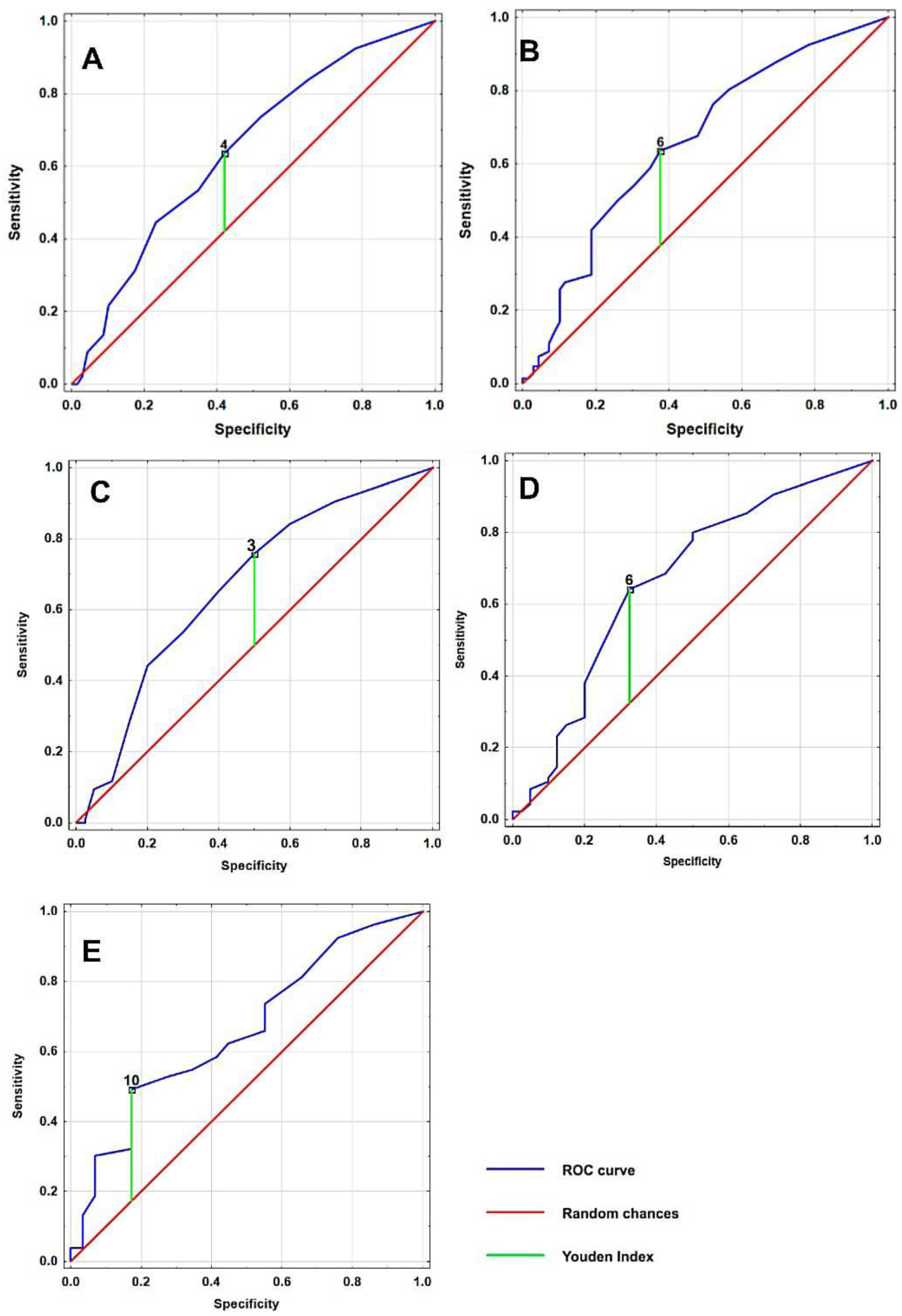 Medicina 59 00887 g001 Medicina 59 00887 g001