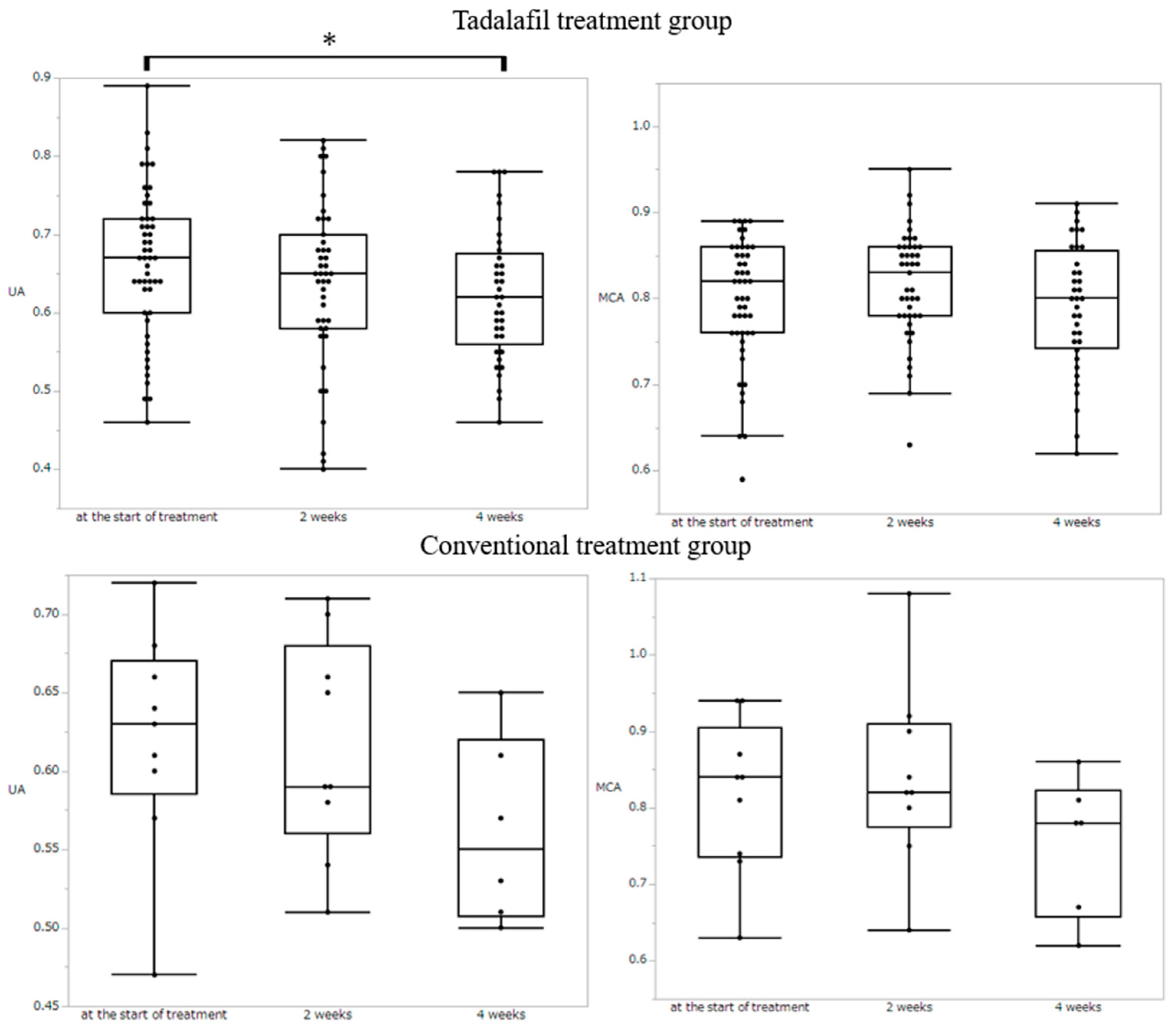 Medicina 59 00900 g002 Medicina 59 00900 g002