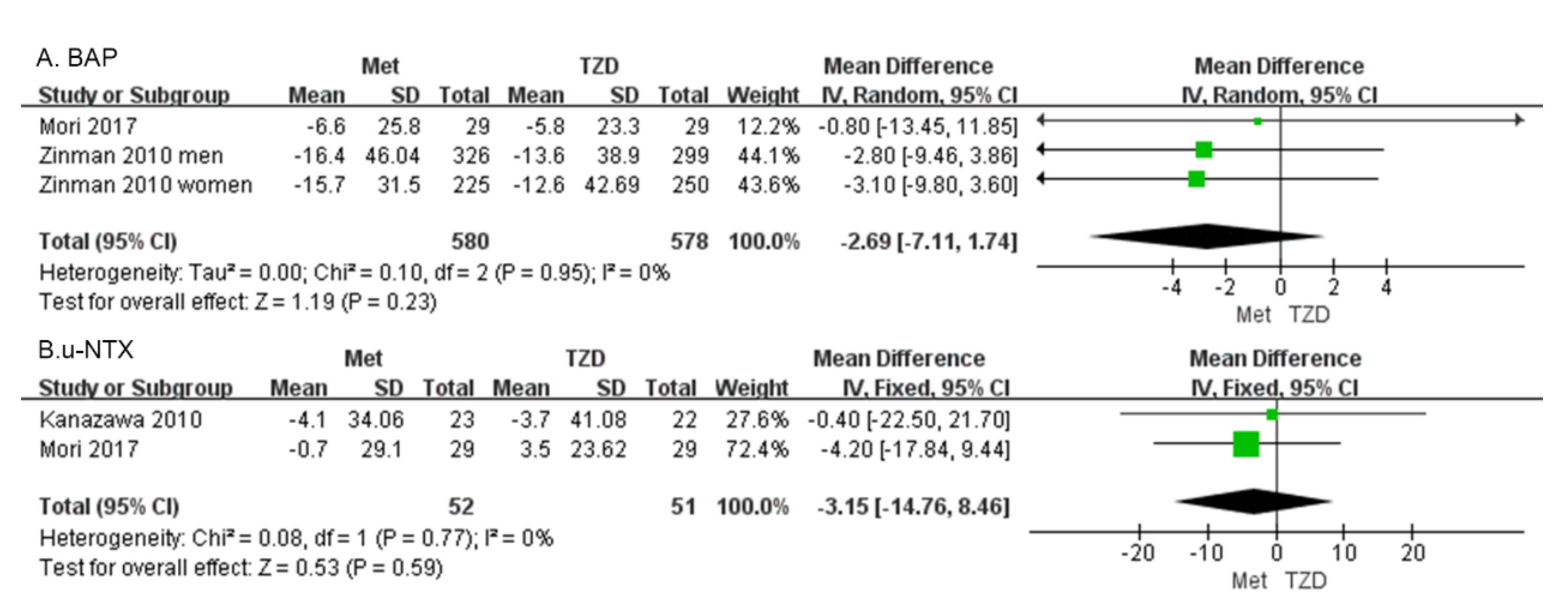 Medicina 59 00904 g006