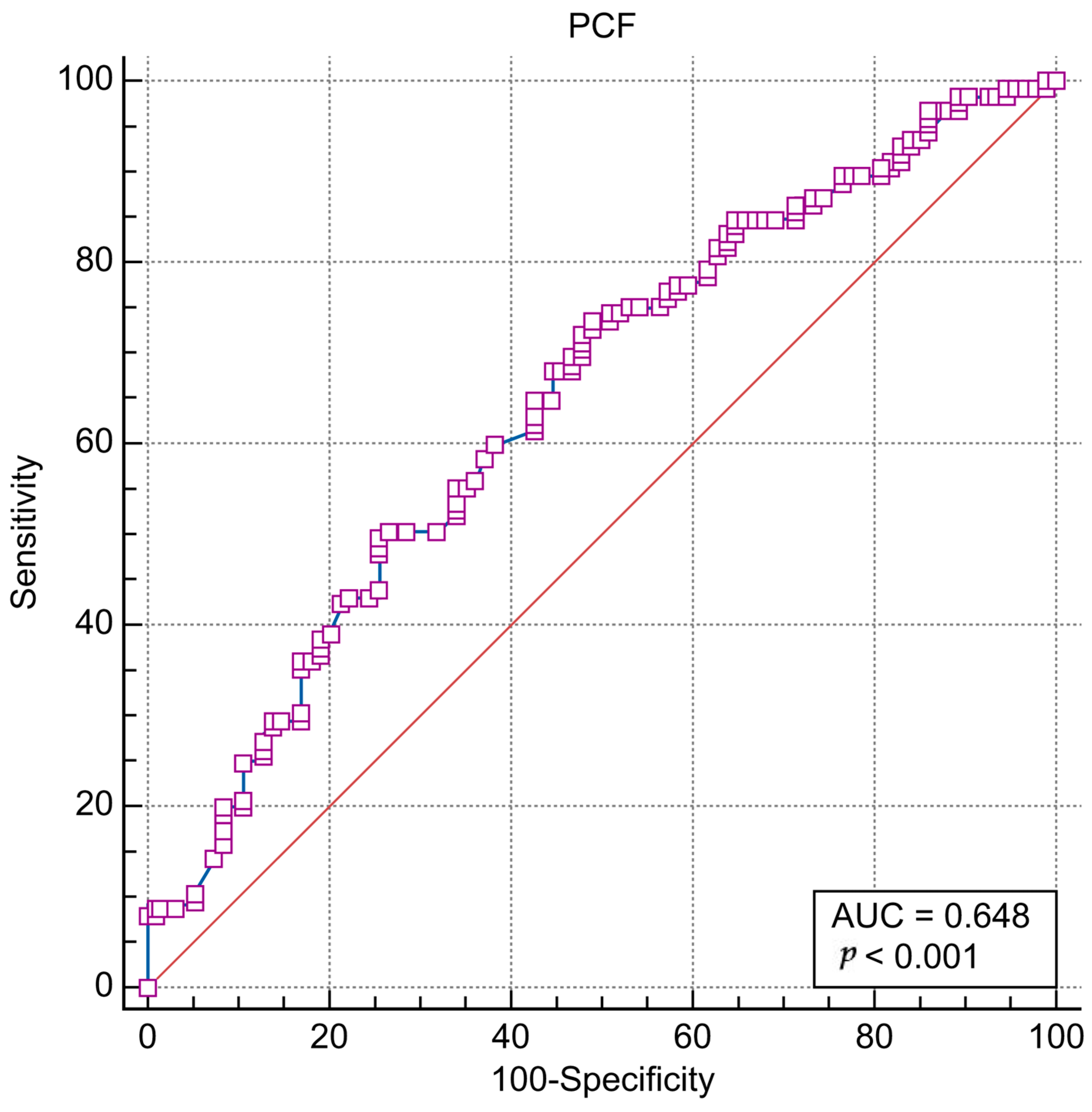 Medicina 59 00921 g002 Medicina 59 00921 g002
