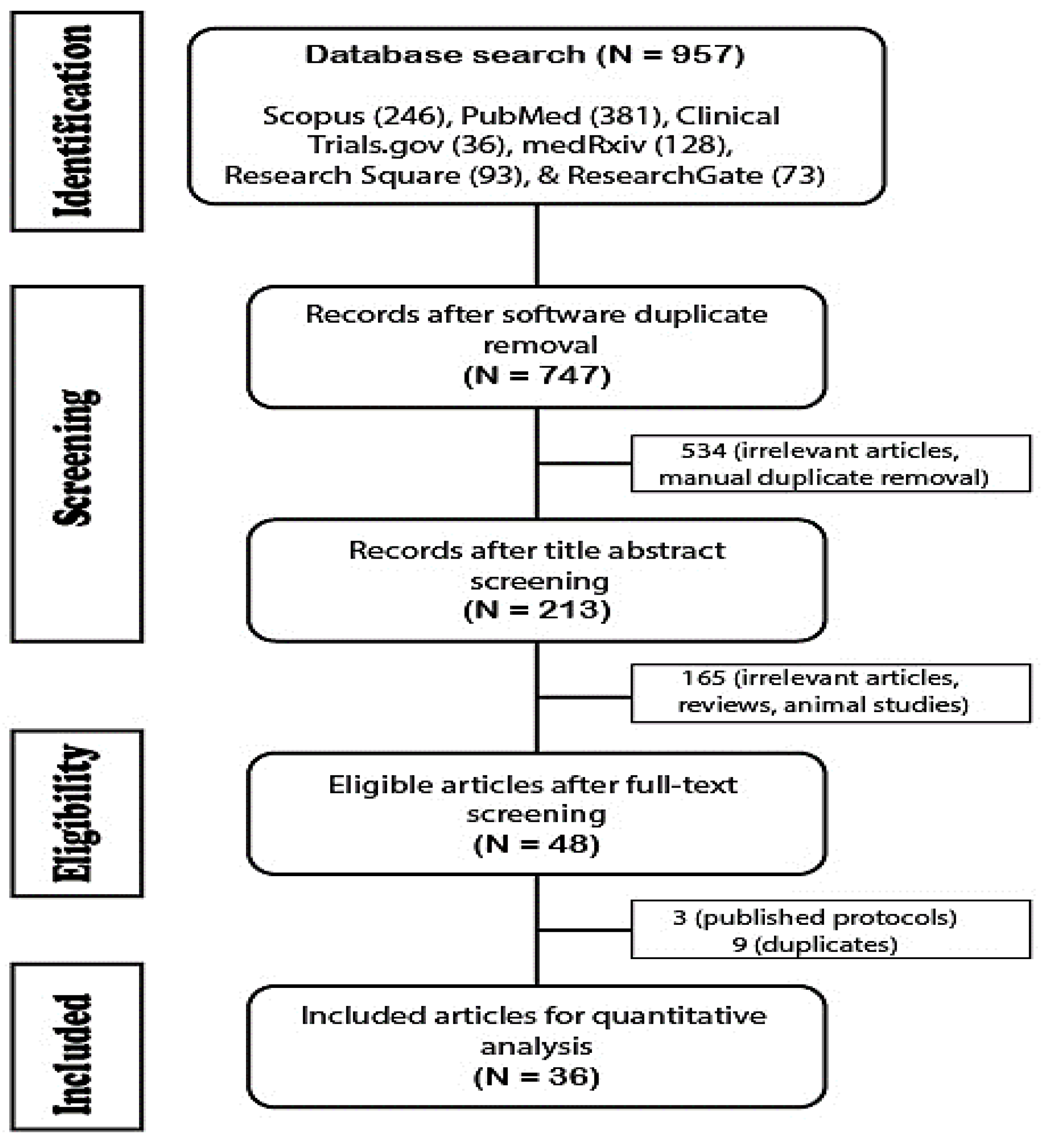 Medicina 59 00934 g002 Medicina 59 00934 g002