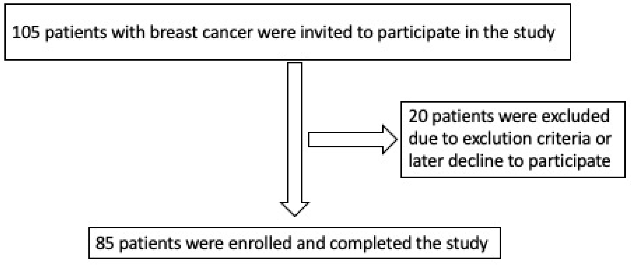 Medicina 59 00953 g001