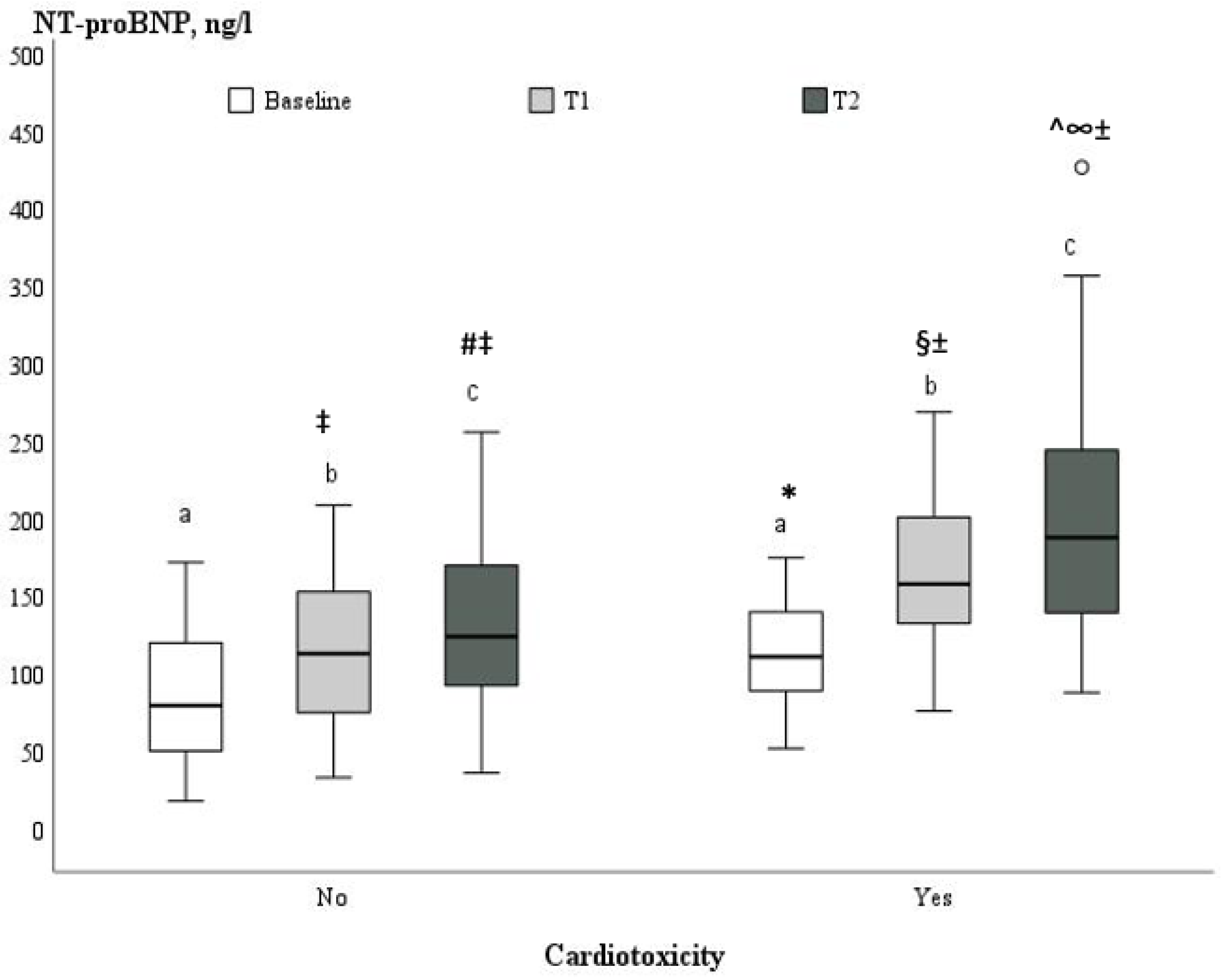 Medicina 59 00953 g002