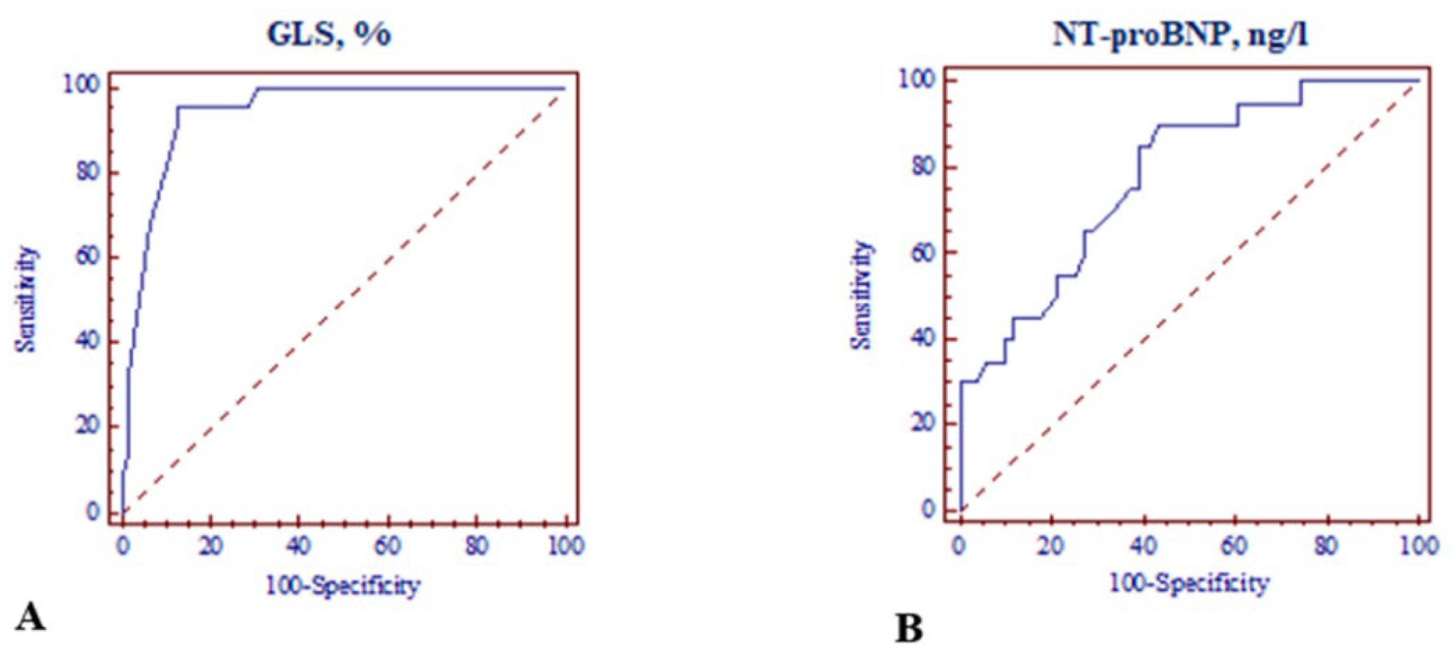 Medicina 59 00953 g004
