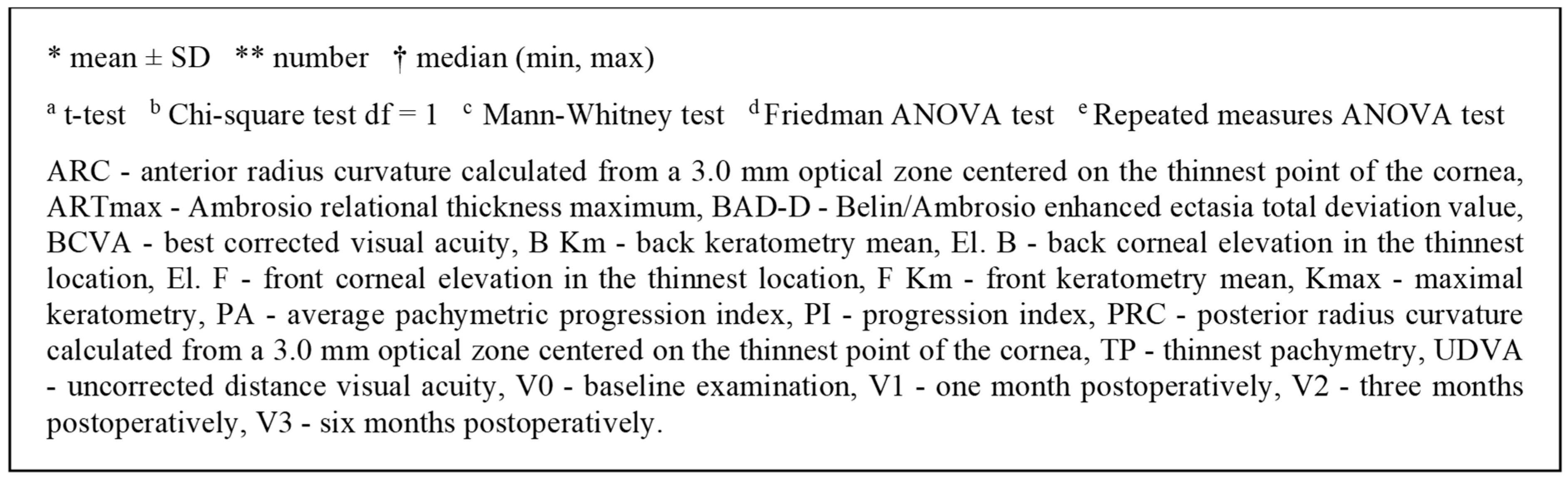 Medicina 59 01043 g001 Medicina 59 01043 g001