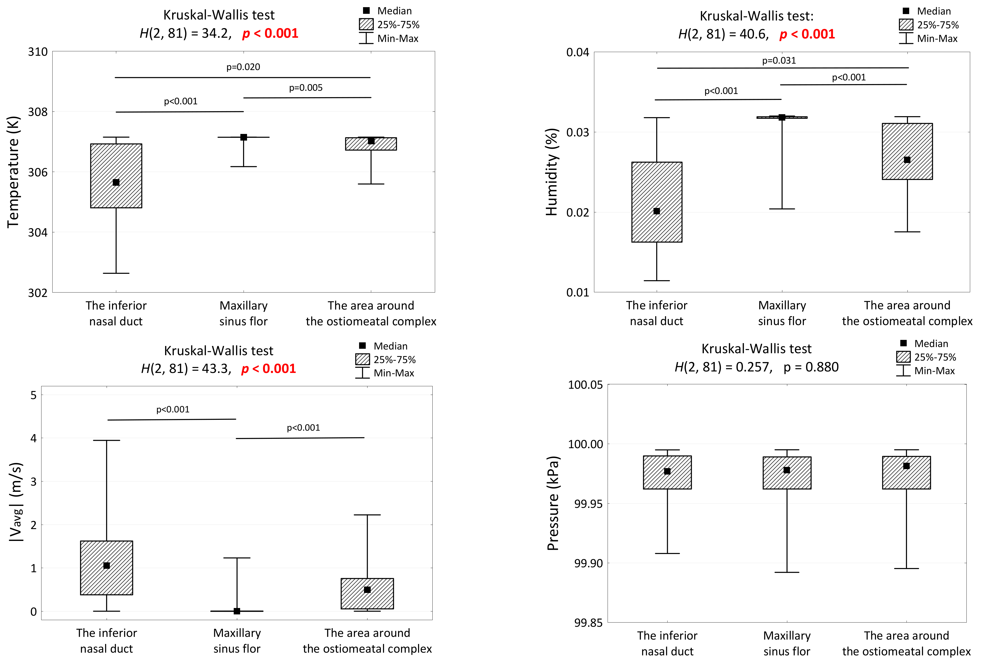Medicina 59 01094 g004 Medicina 59 01094 g004