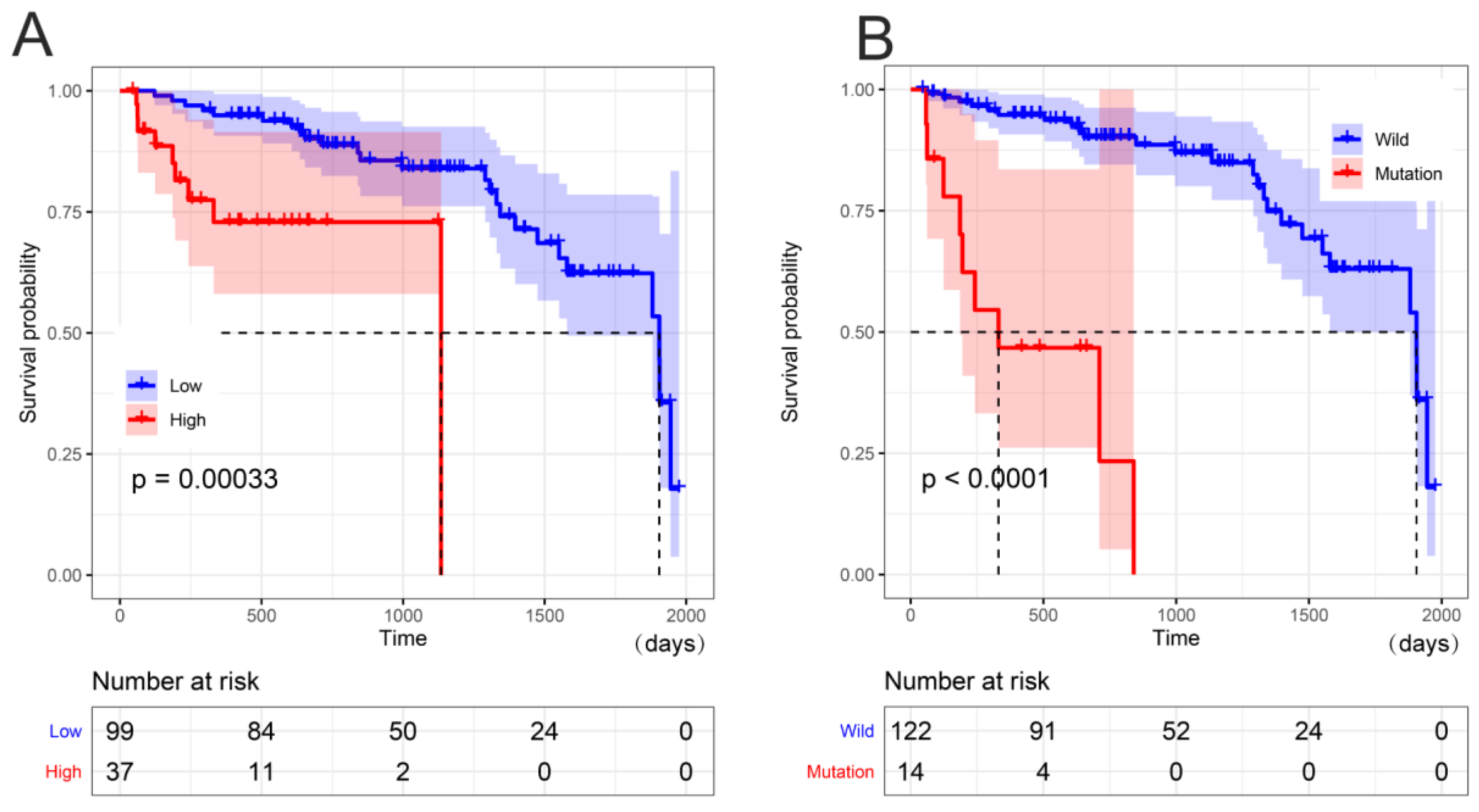 Medicina 59 01133 g002 Medicina 59 01133 g002