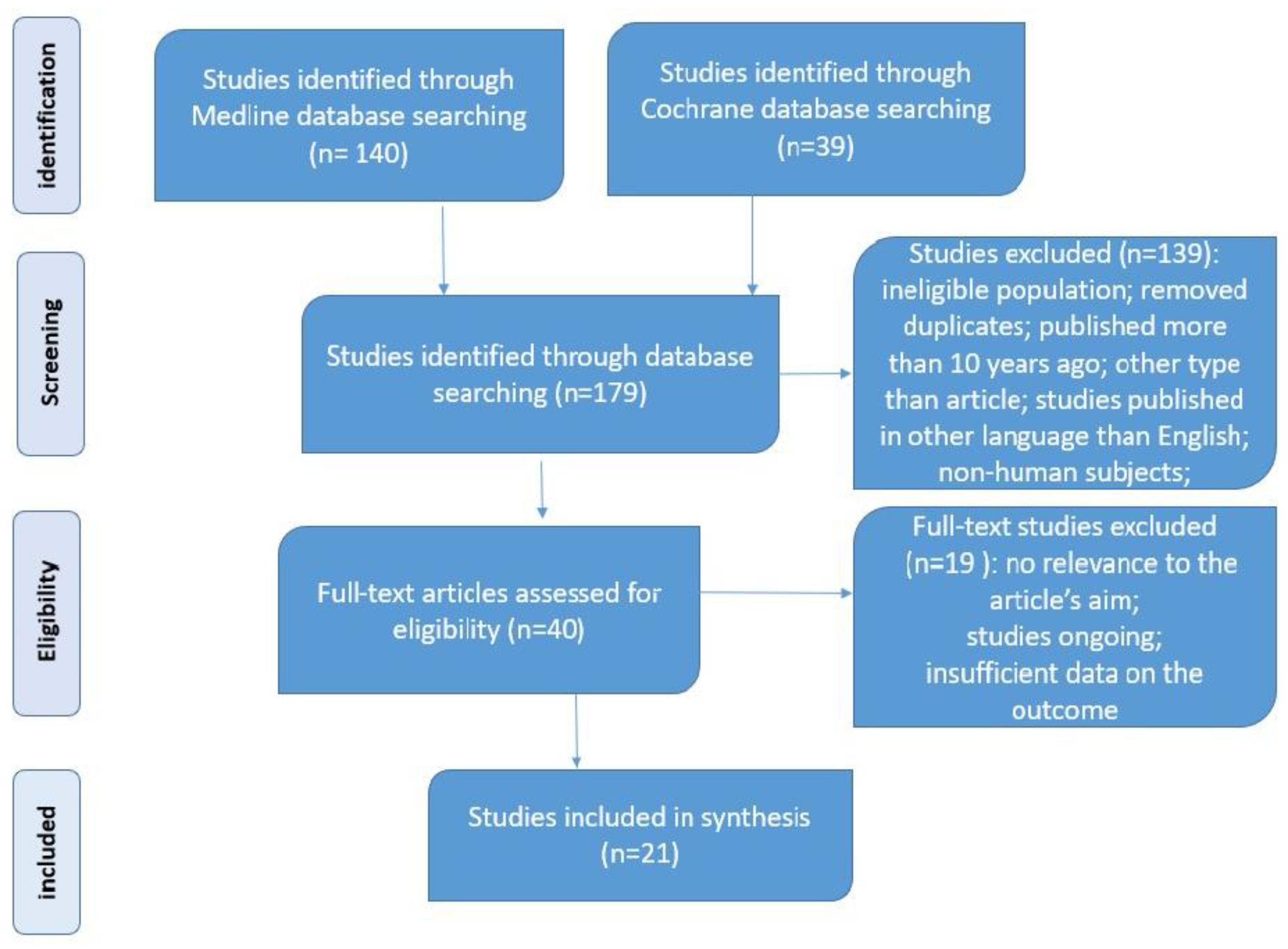 Medicina 59 01136 g002 Medicina 59 01136 g002