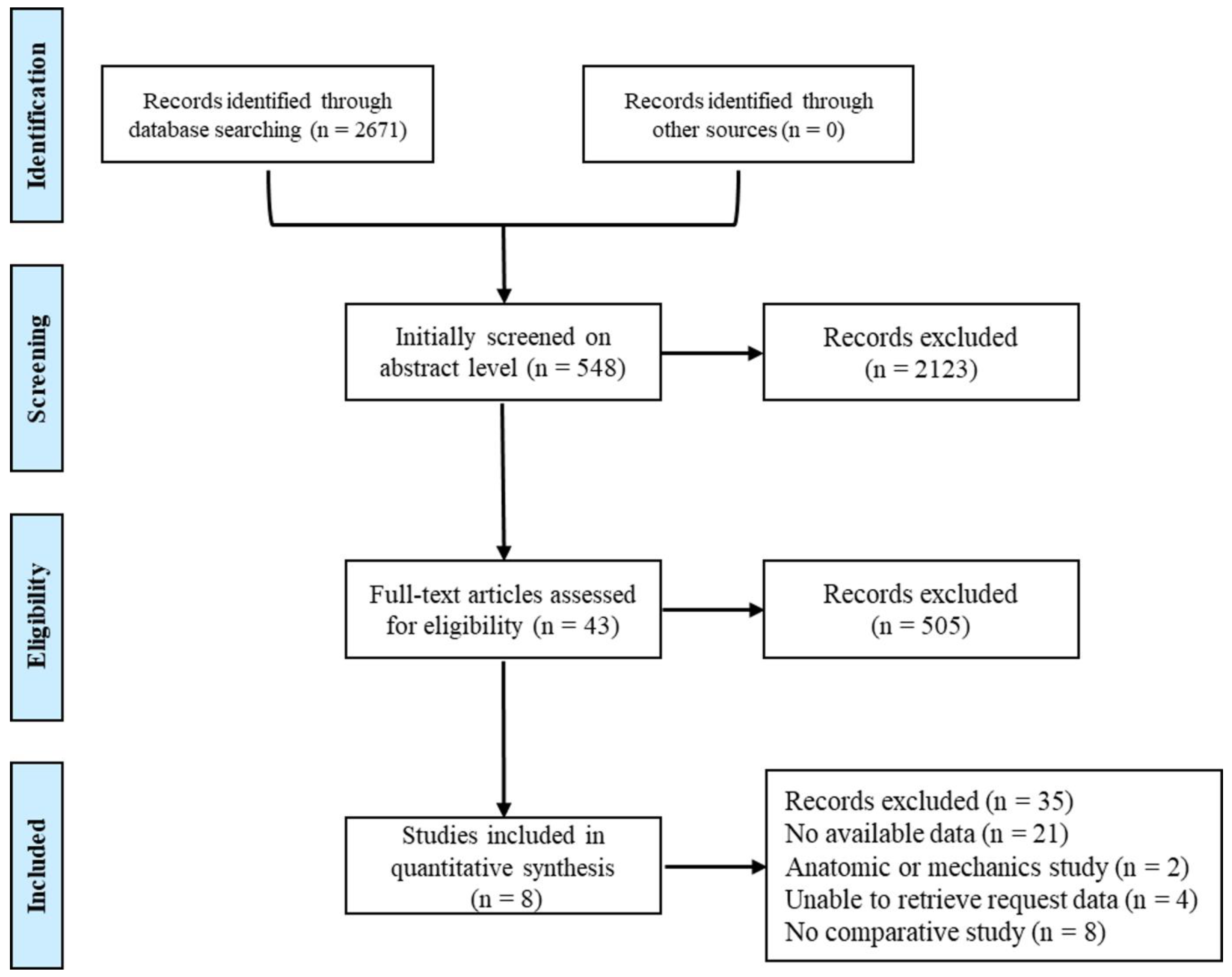 Weight-bearing or non-weight-bearing after surgical treatment of ankle  fractures: a multicenter randomized controlled trial