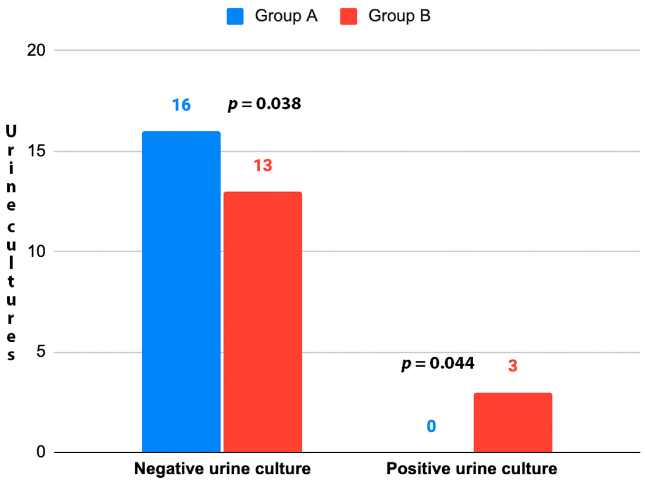 Medicina 59 01165 g002 Medicina 59 01165 g002