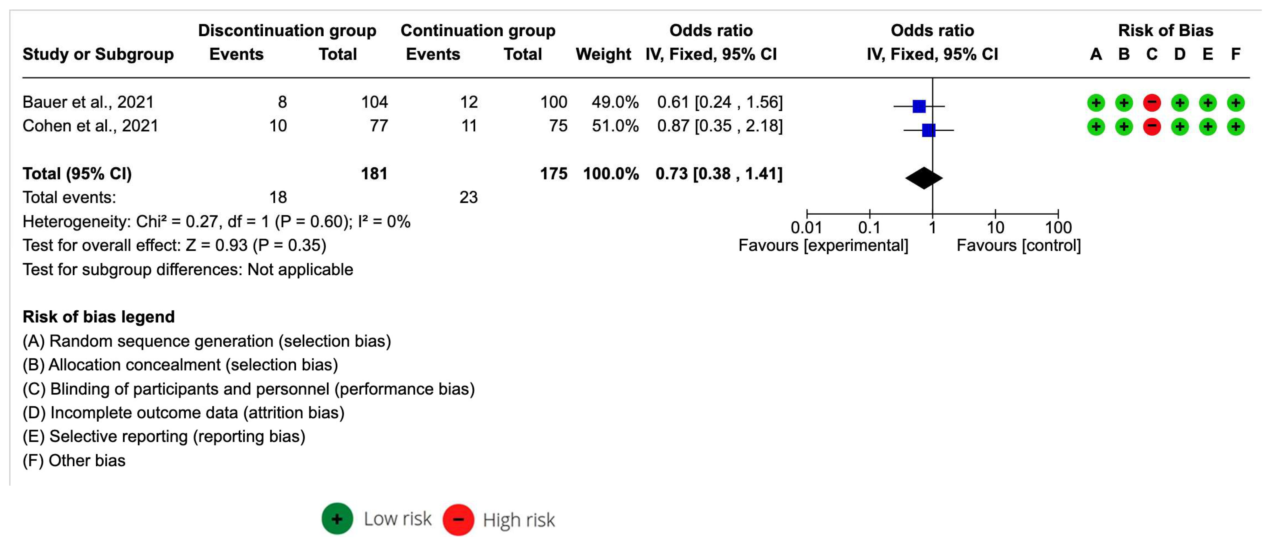 Medicina 59 01200 g003 Medicina 59 01200 g003