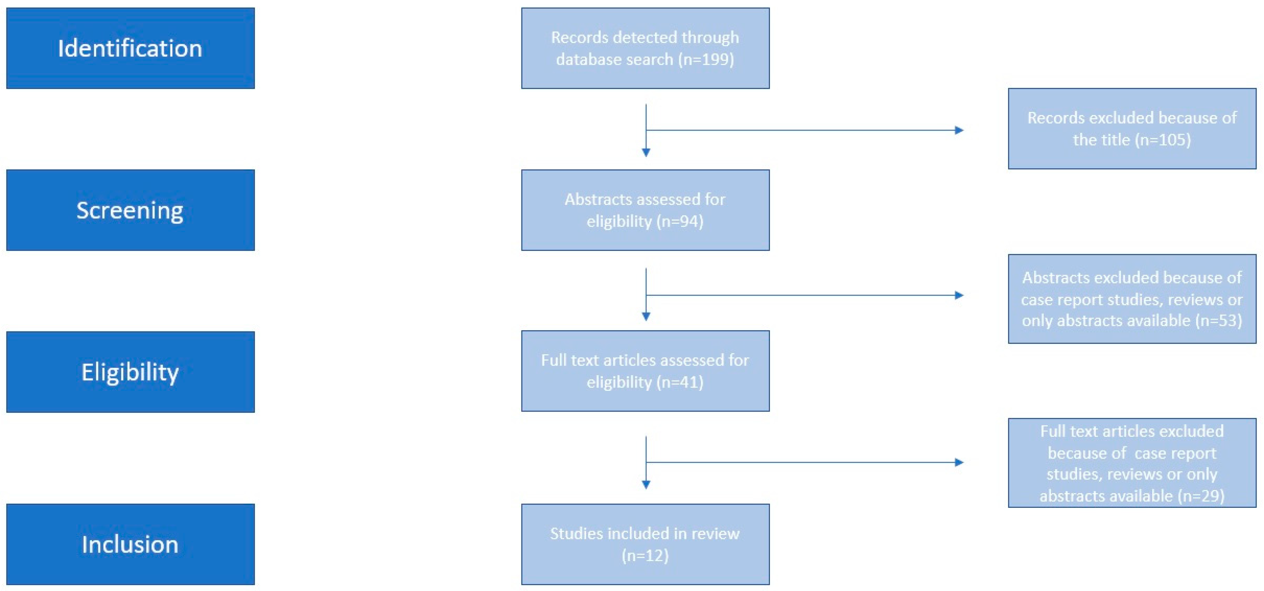 Medicina 59 01232 g001 Medicina 59 01232 g001