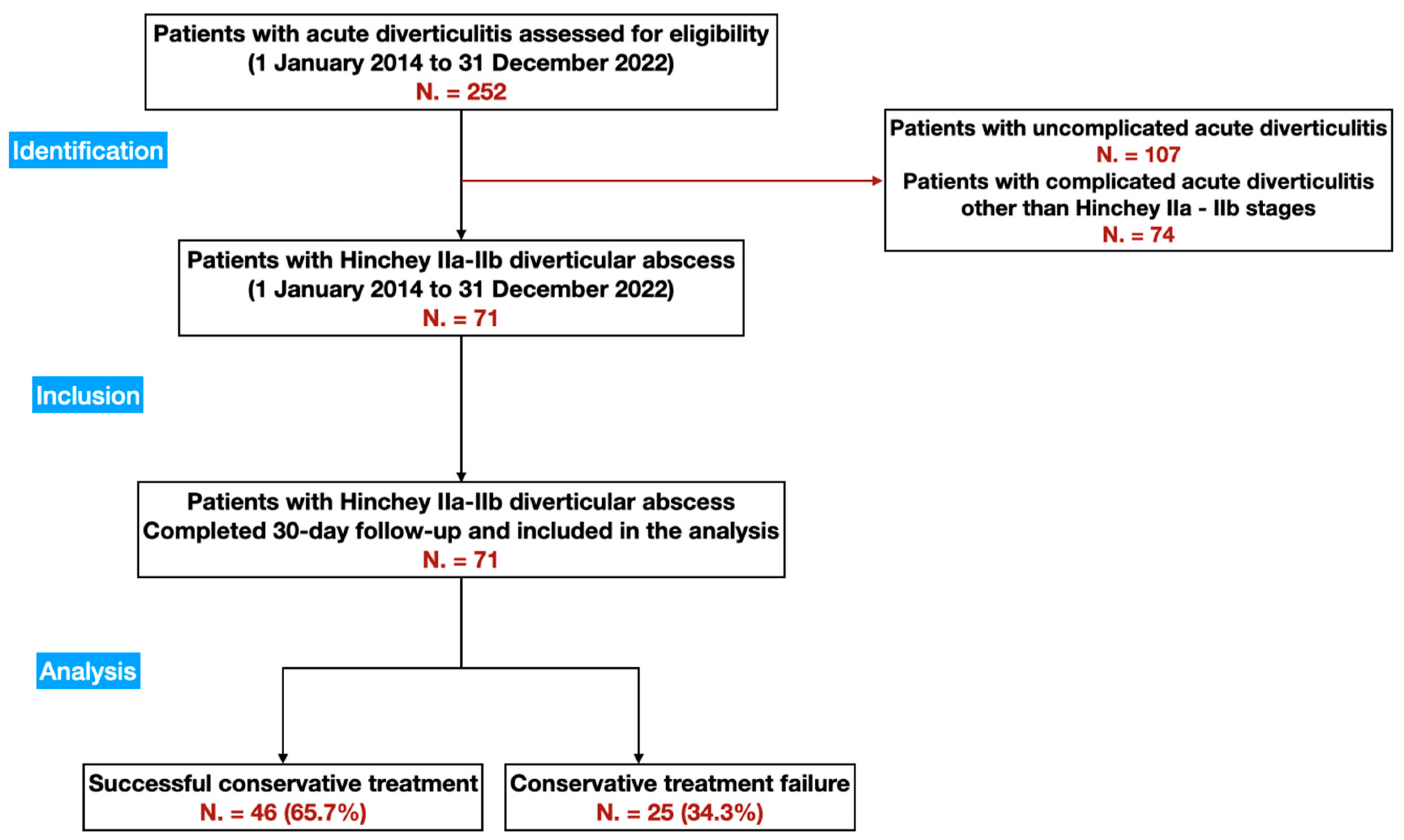 Medicina 59 01236 g001 Medicina 59 01236 g001