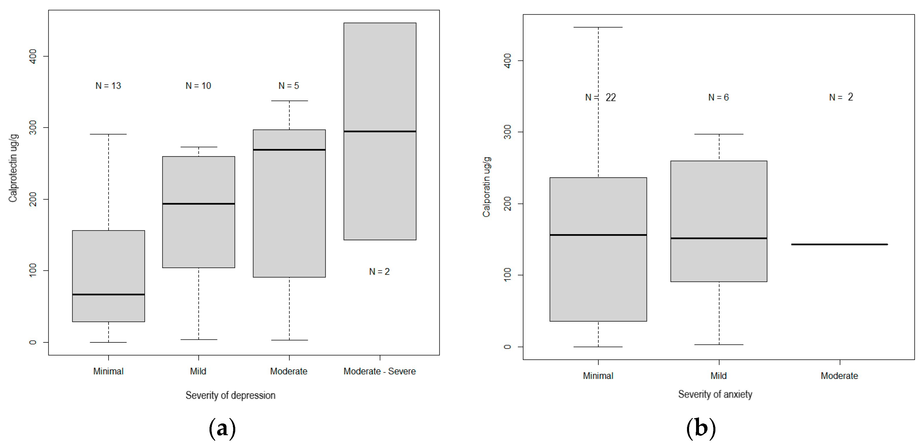 Medicina 59 01240 g001 Medicina 59 01240 g001