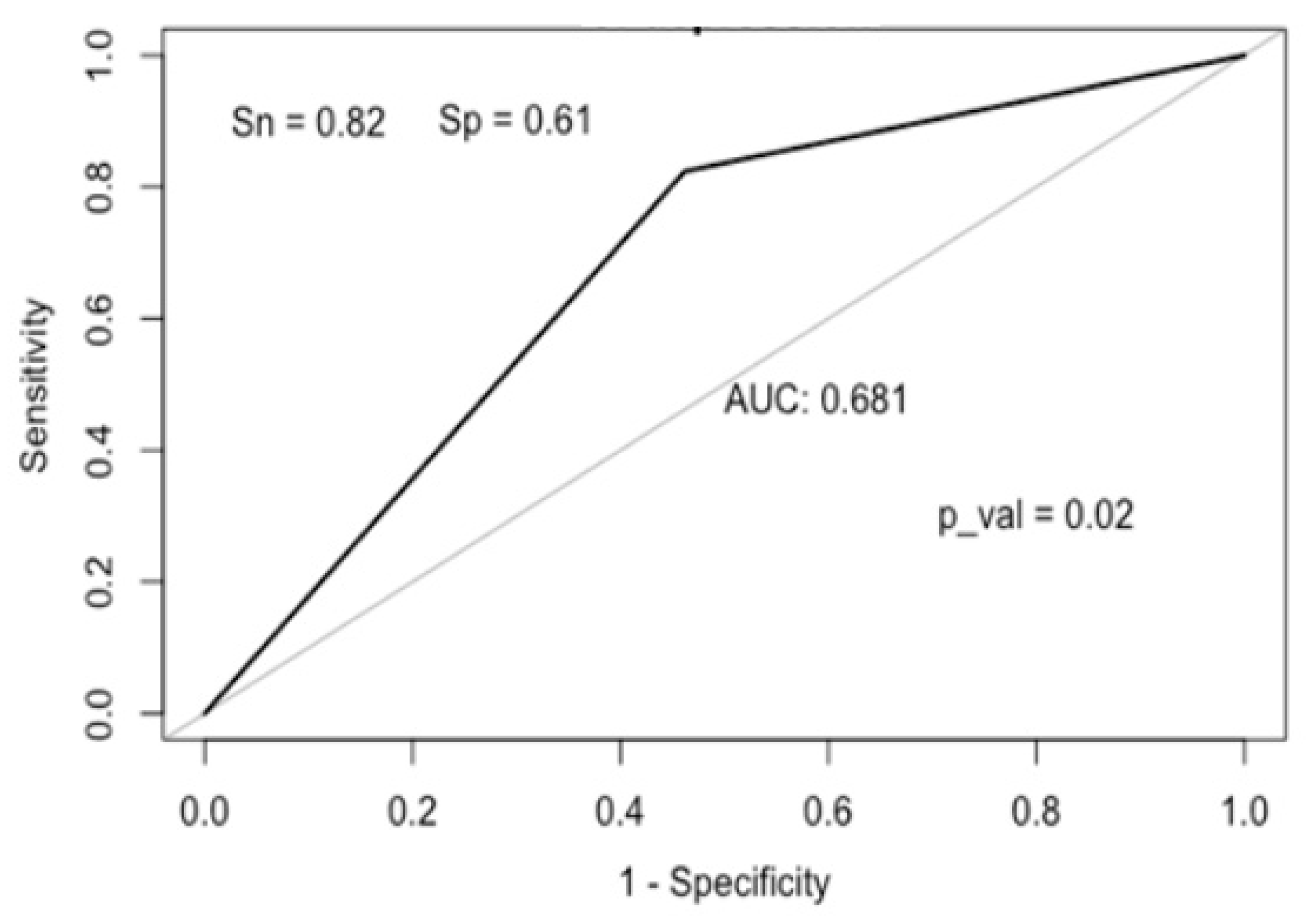 Medicina 59 01240 g003 Medicina 59 01240 g003