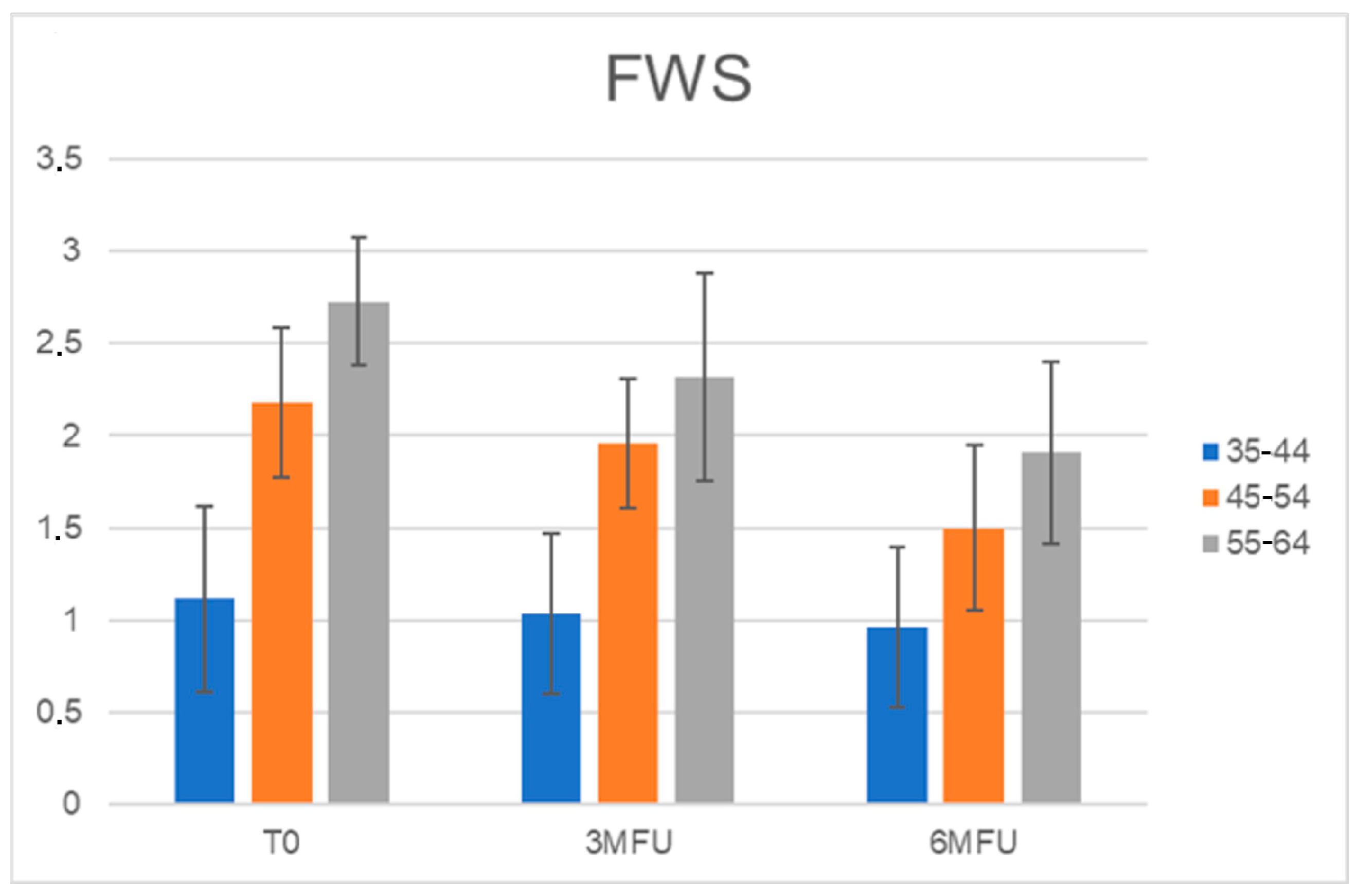 Medicina 59 01245 g007 Medicina 59 01245 g007