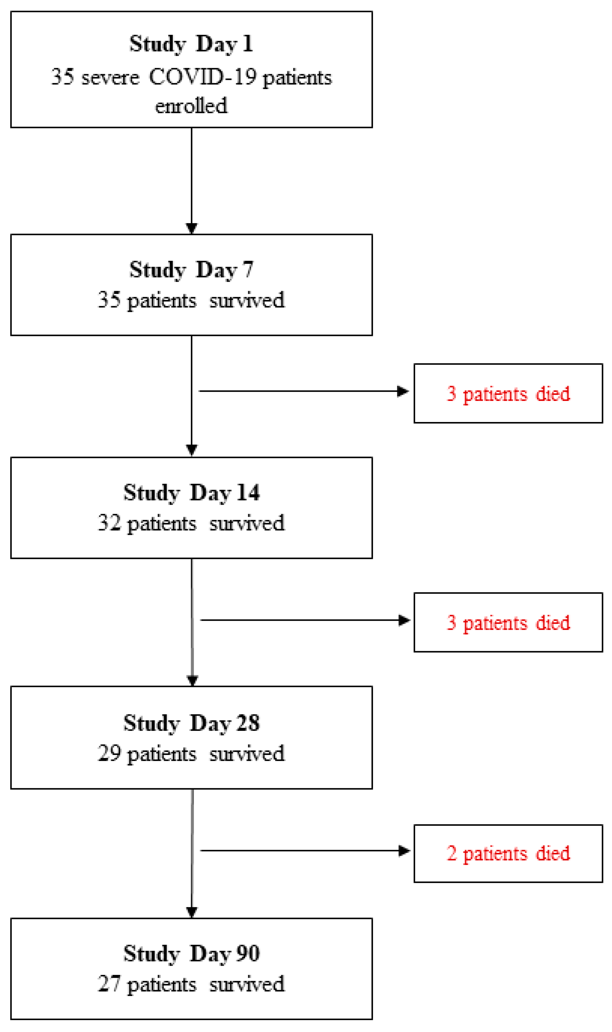 Medicina 59 01280 g001