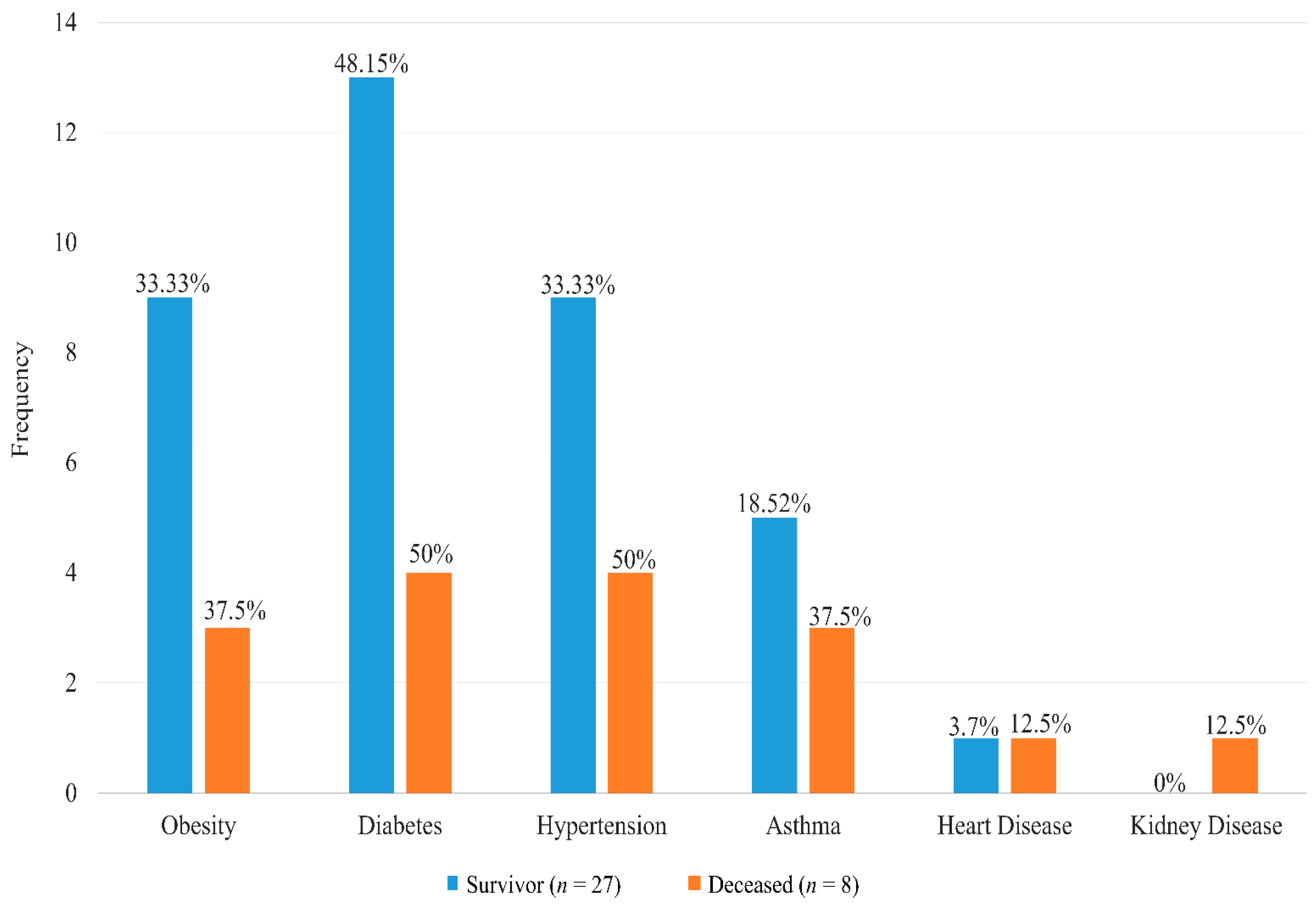 Medicina 59 01280 g004