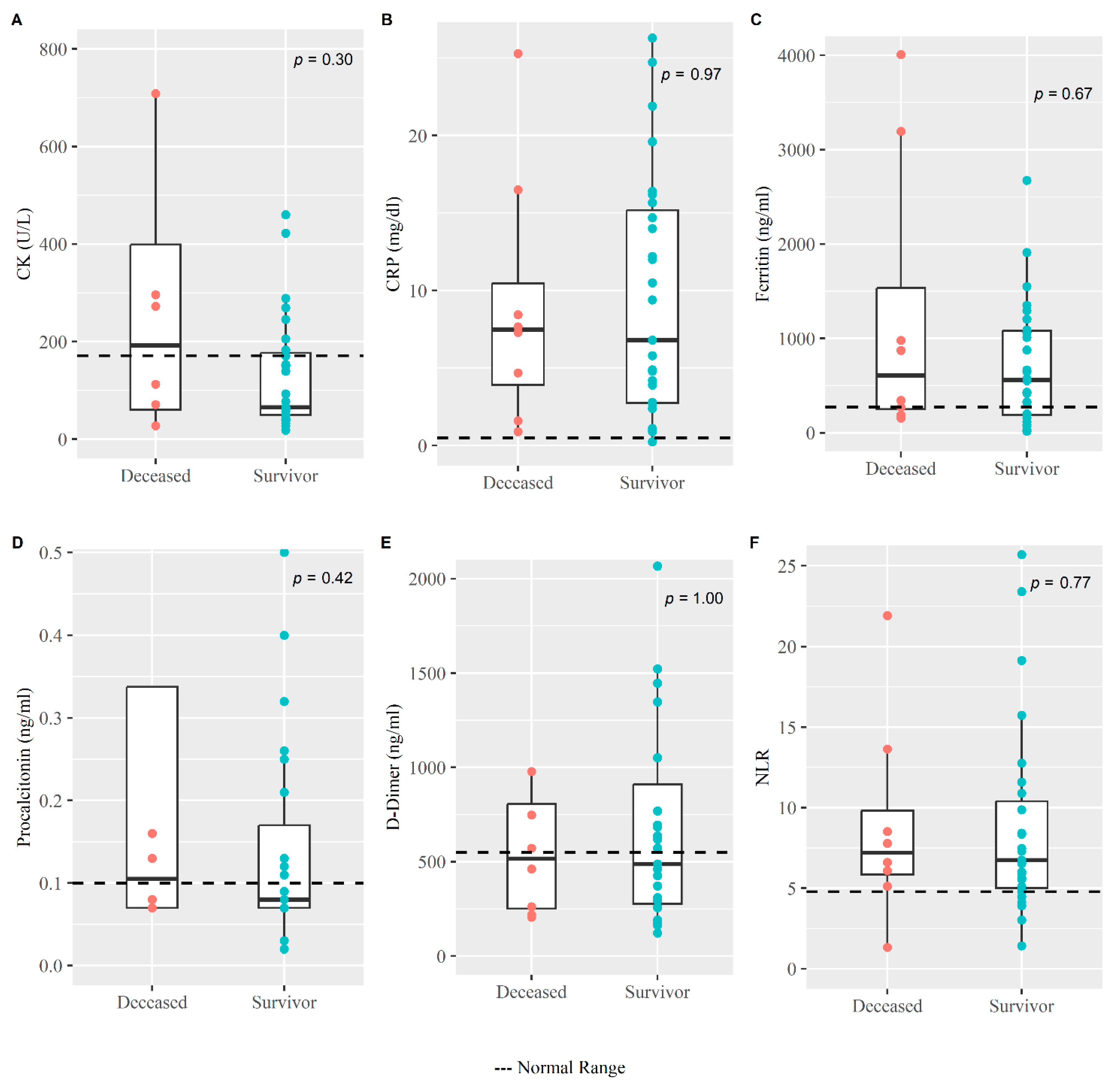 Medicina 59 01280 g005