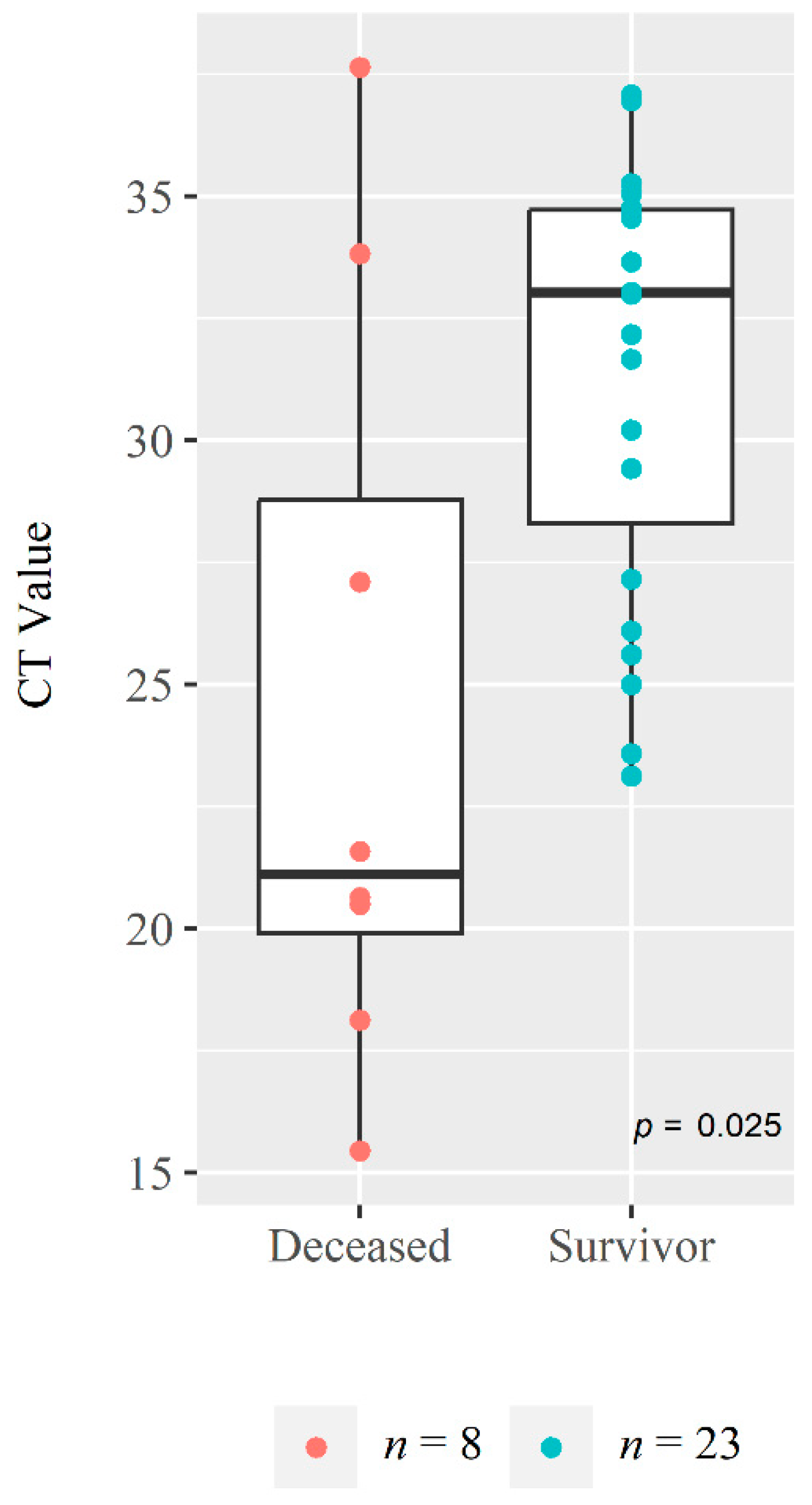 Medicina 59 01280 g006