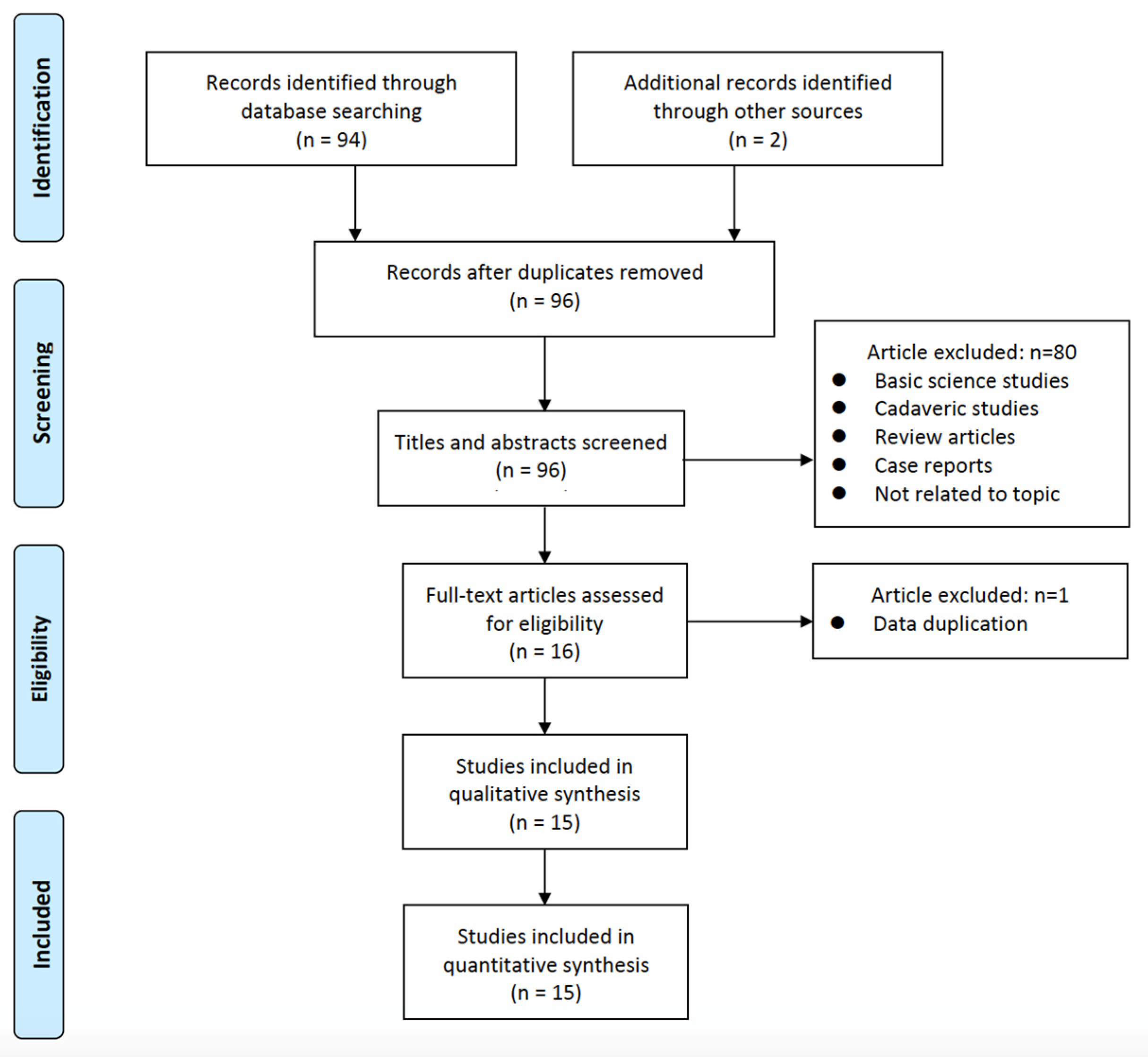Medicina 59 01291 g001 Medicina 59 01291 g001