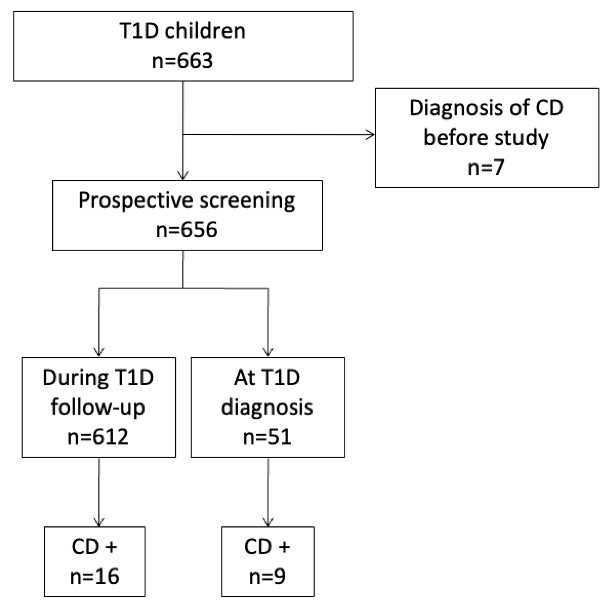 Medicina 59 01321 g002 Medicina 59 01321 g002