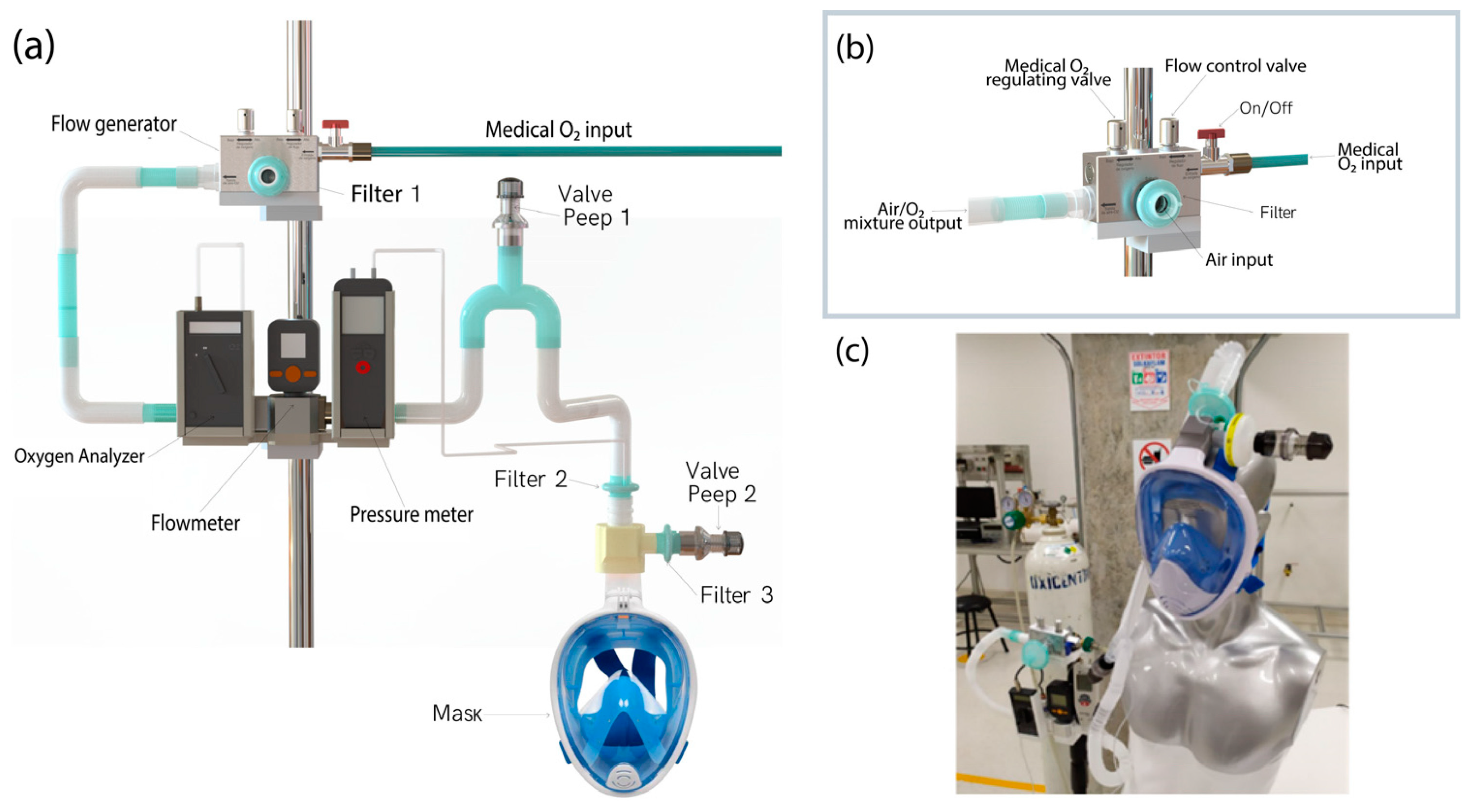Medicina | Free Full-Text | Evaluation and Performance of a Positive Airway  Pressure Device (CPAP-AirFlife&trade;): A Randomized Crossover  Non-Inferiority Clinical Study in Normal Subjects