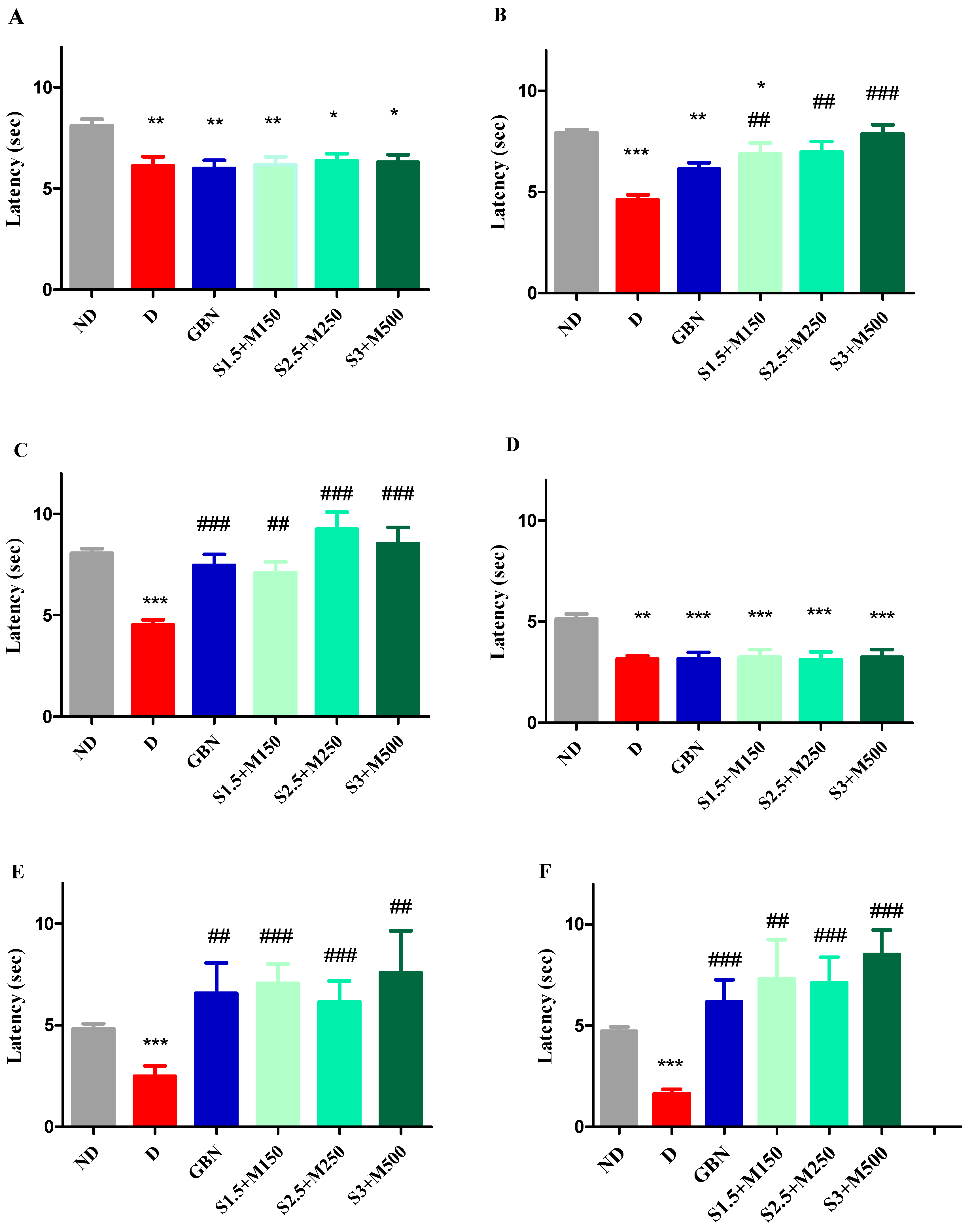 Medicina 59 01375 g002