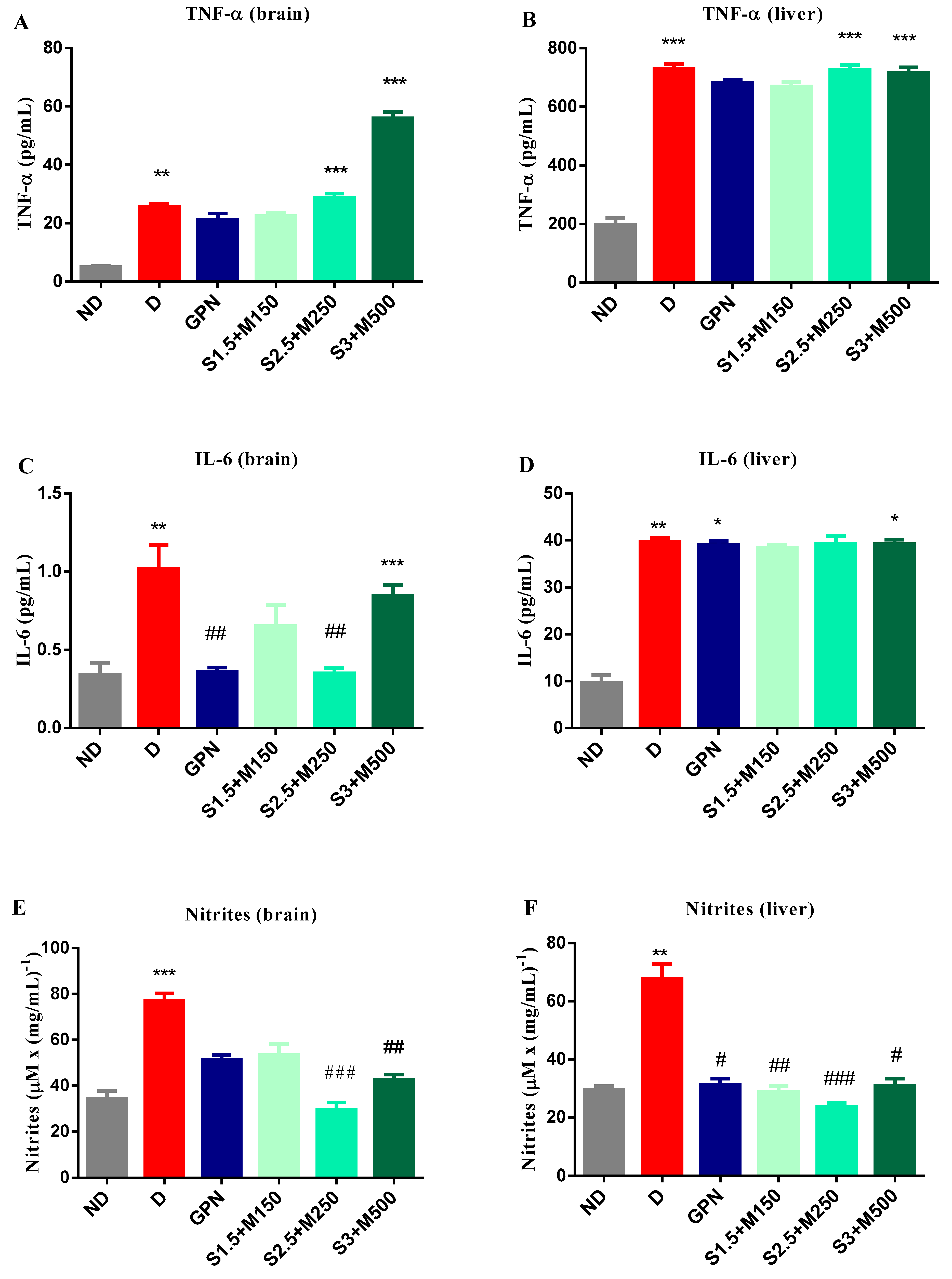 Medicina 59 01375 g003