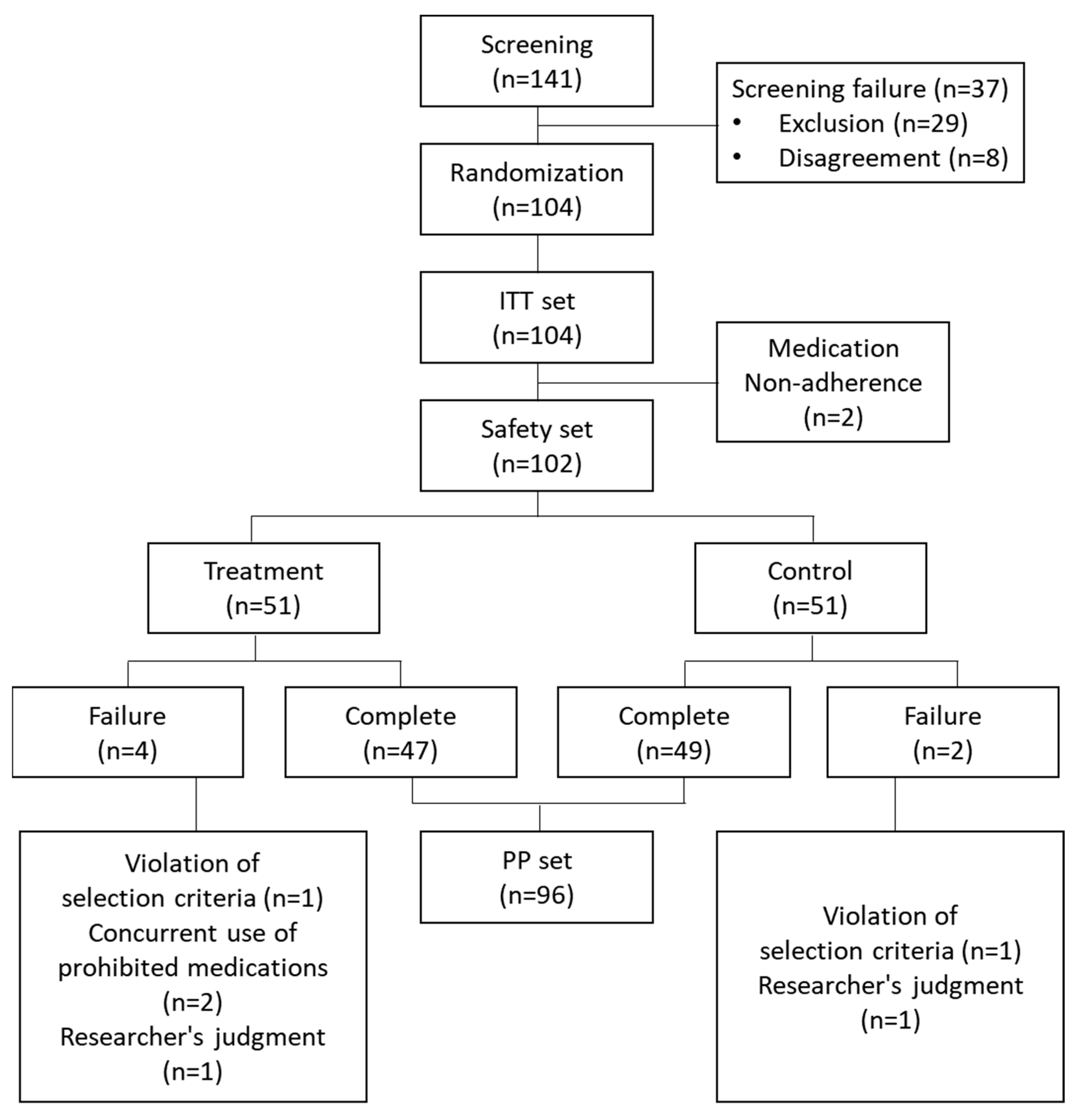 Medicina 59 01382 g002 Medicina 59 01382 g002
