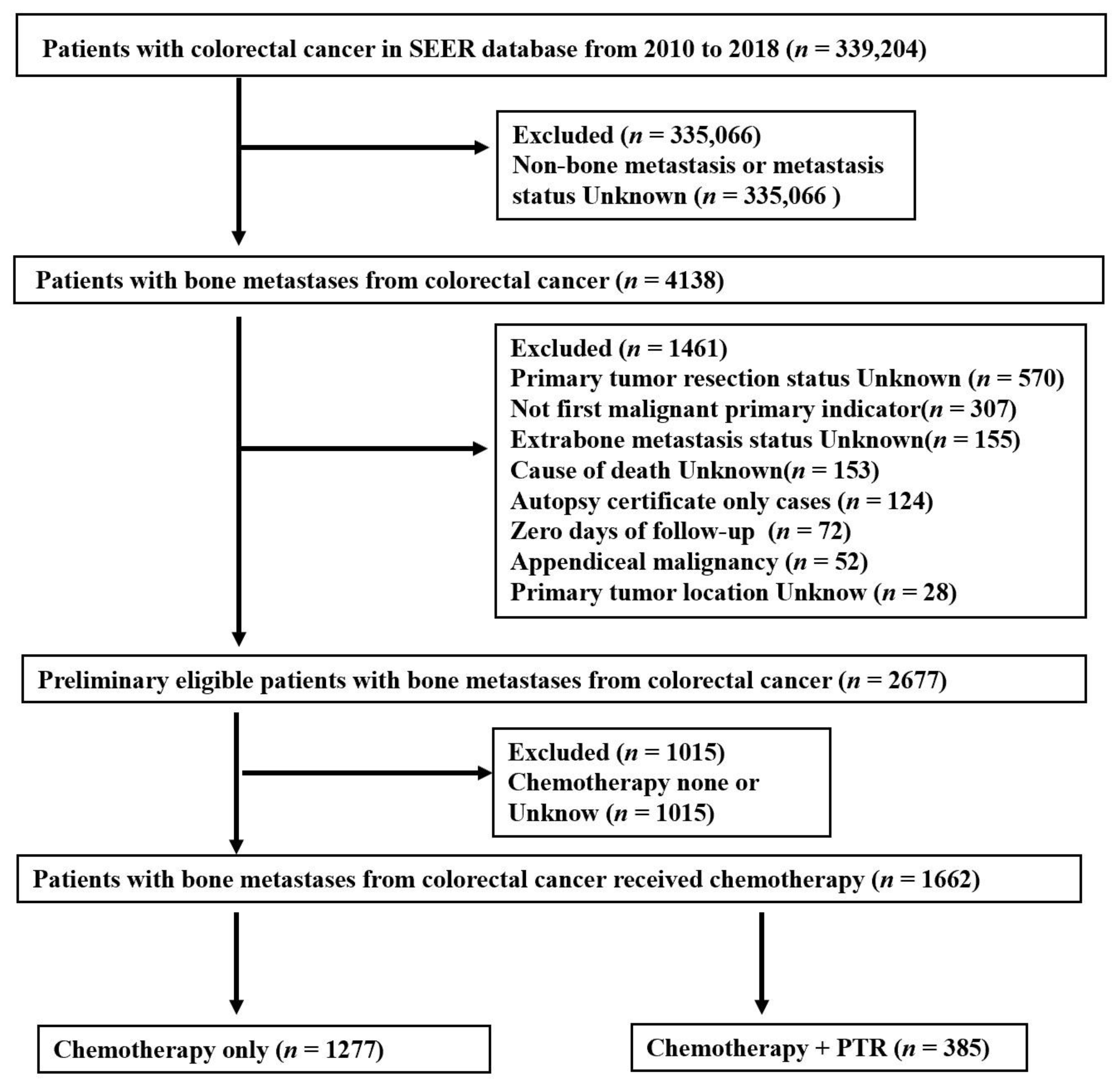 Medicina 59 01384 g001 Medicina 59 01384 g001