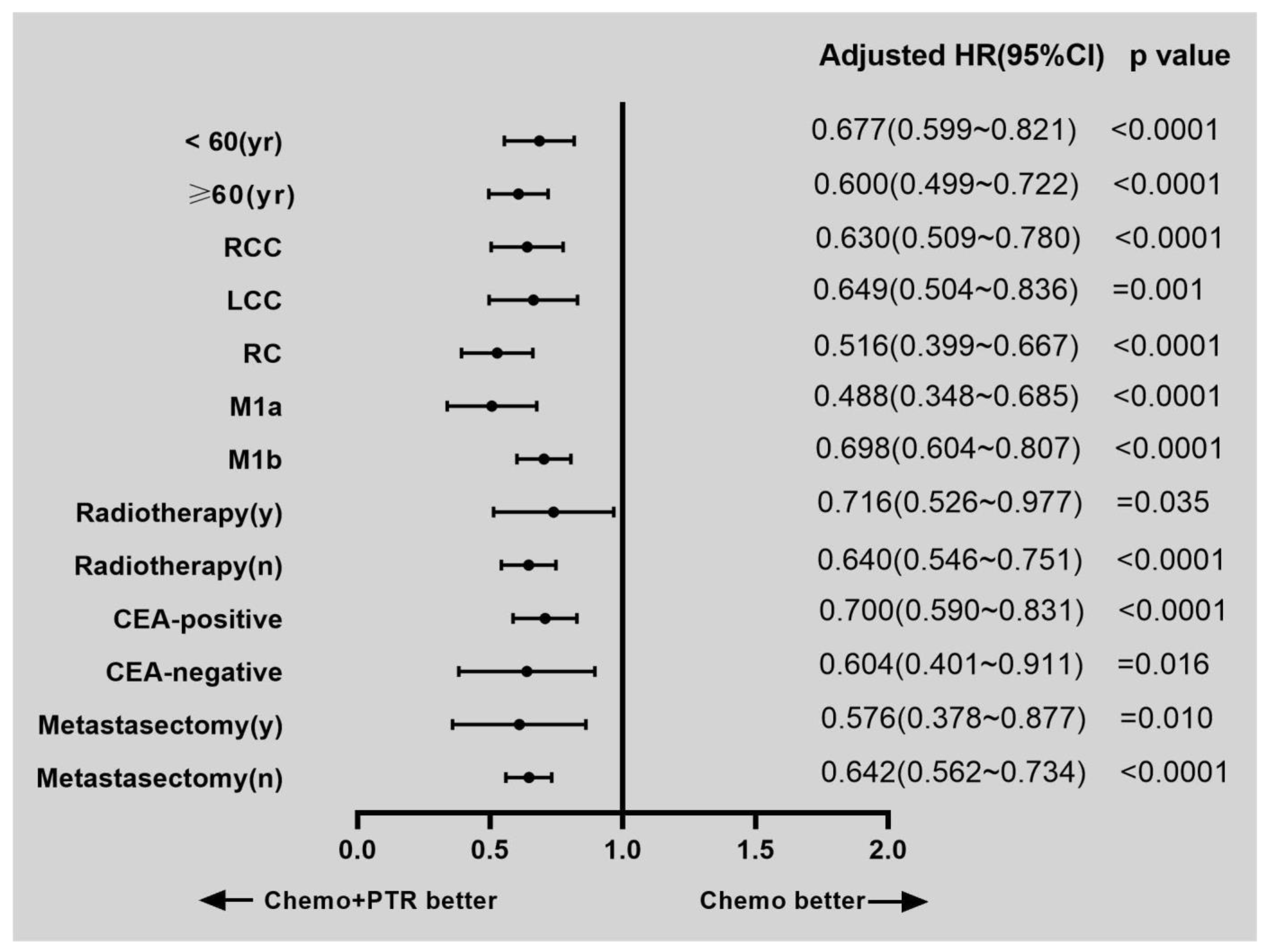 Medicina 59 01384 g003 Medicina 59 01384 g003