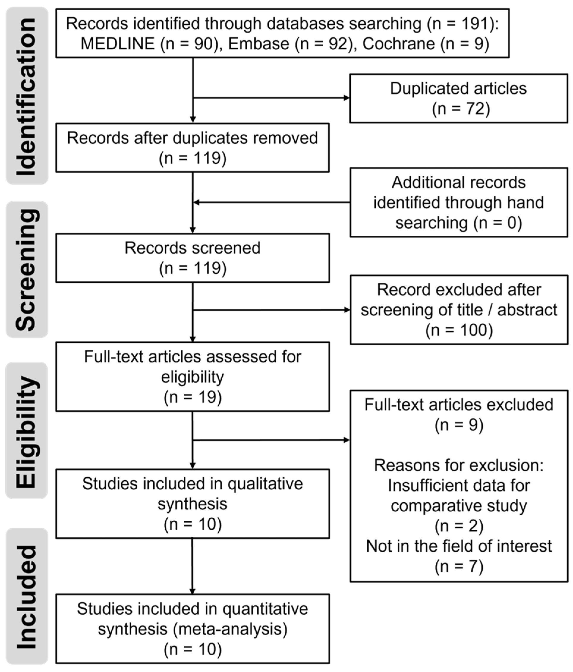 Medicina 59 01390 g001 Medicina 59 01390 g001