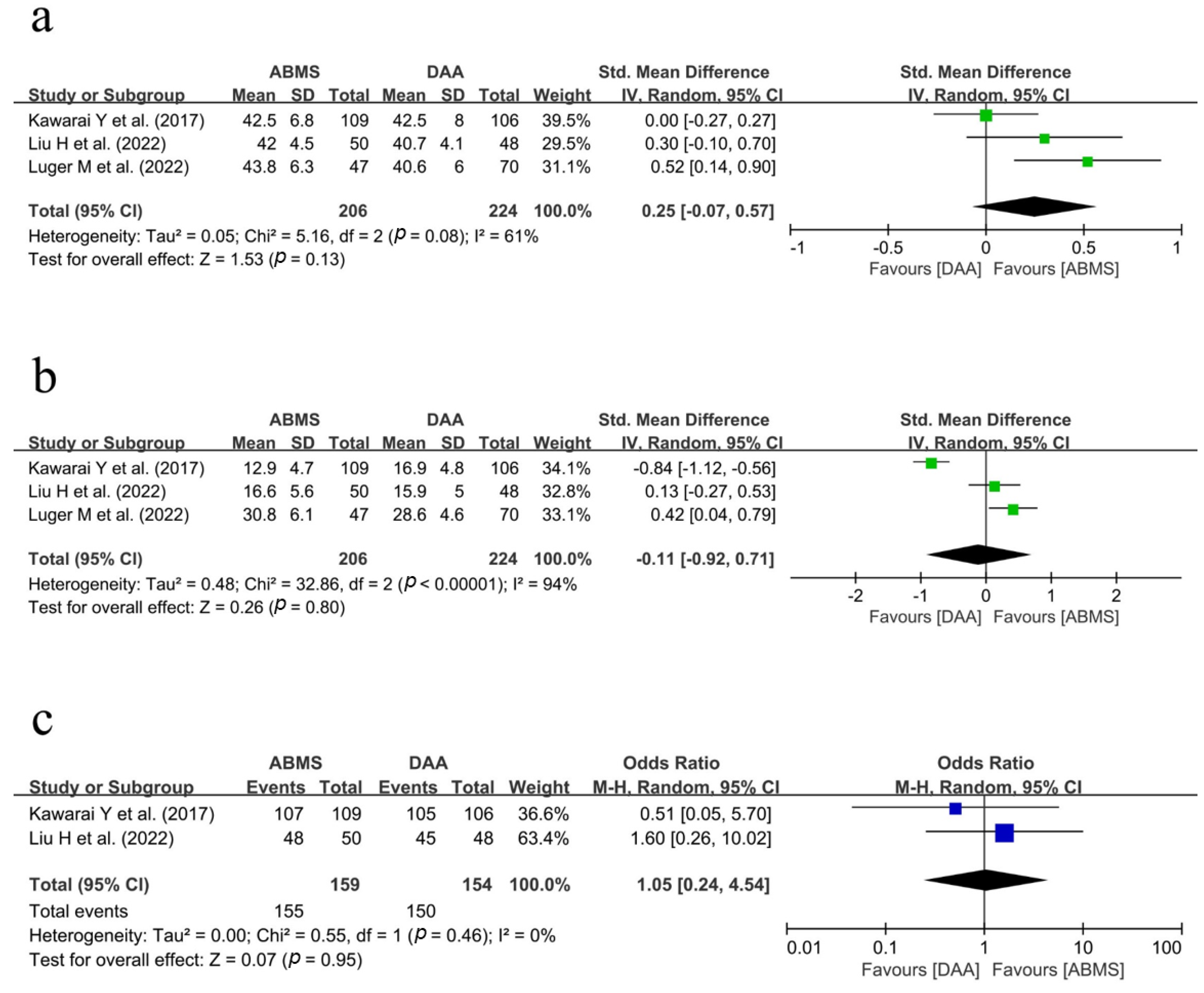 Medicina 59 01390 g004 Medicina 59 01390 g004